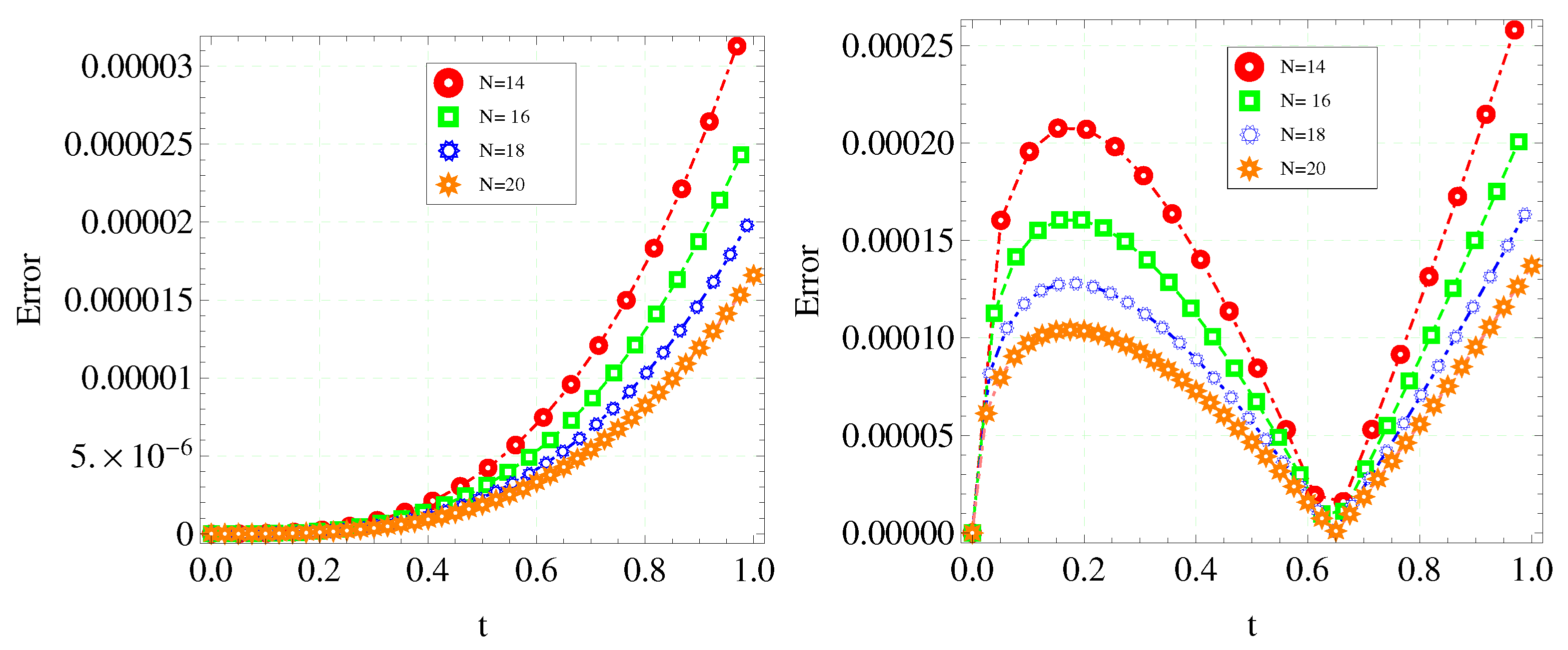 Fractalfract 07 00245 g006