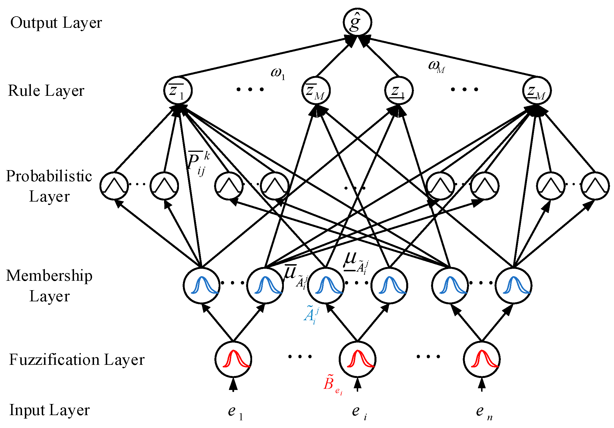 Fractalfract 07 00247 g002