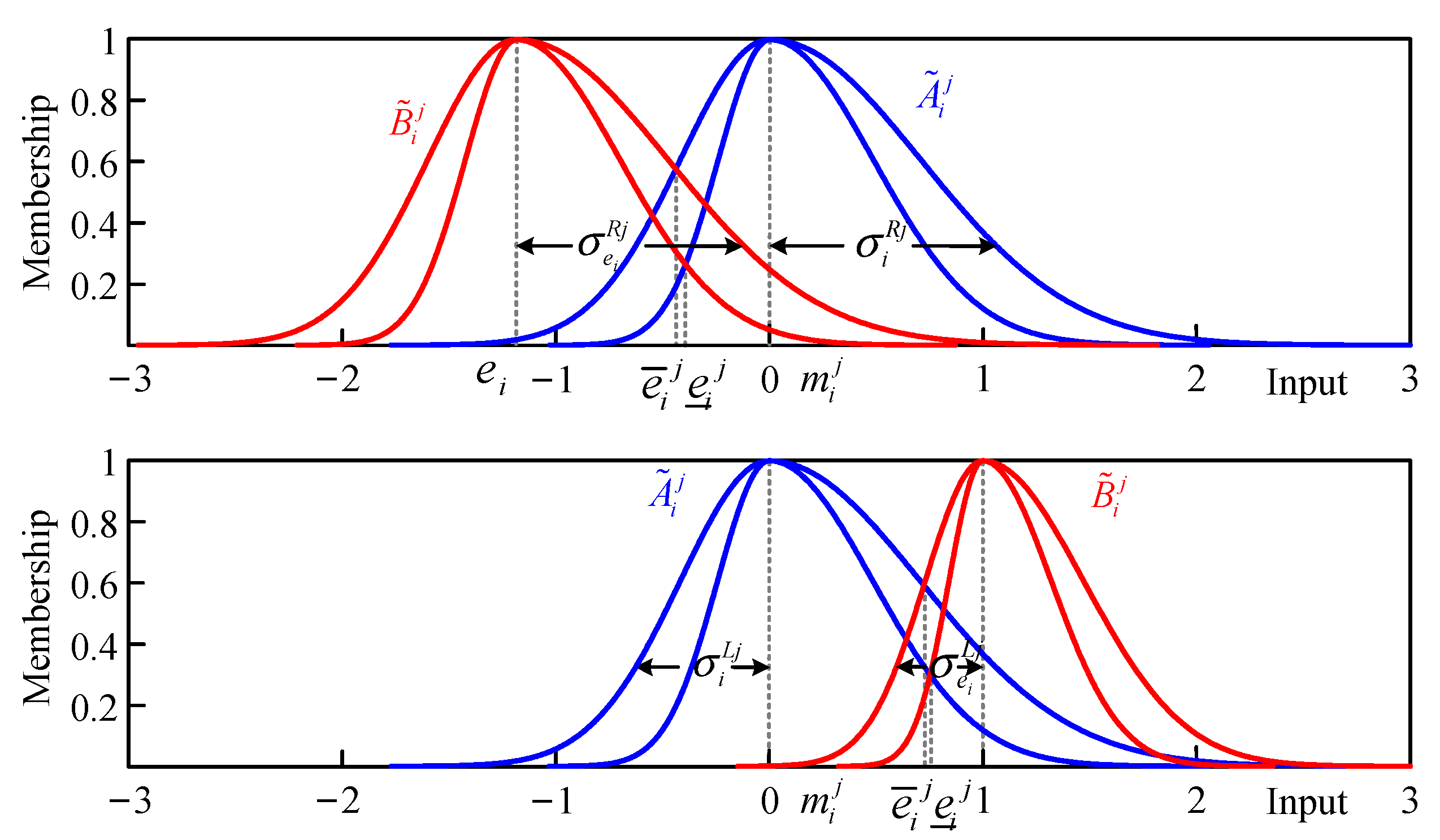 Fractalfract 07 00247 g003