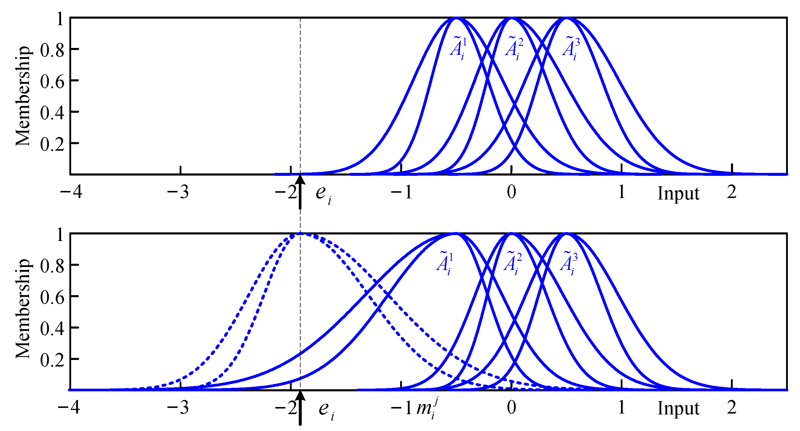 Fractalfract 07 00247 g006