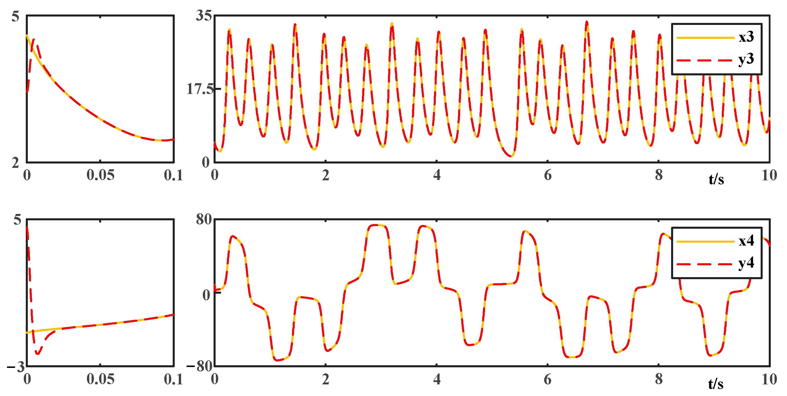 Fractalfract 07 00247 g009