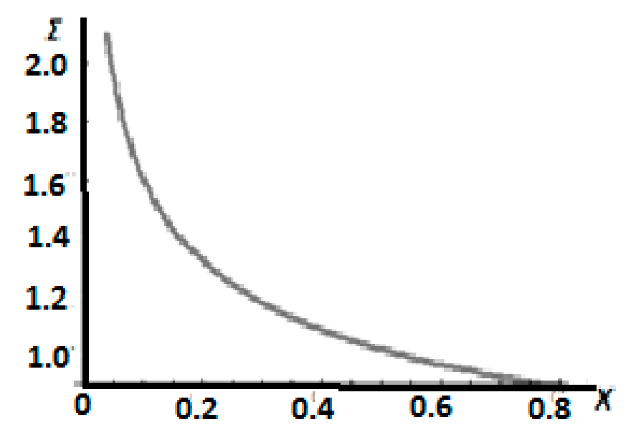 Fractalfract 07 00248 g001 550