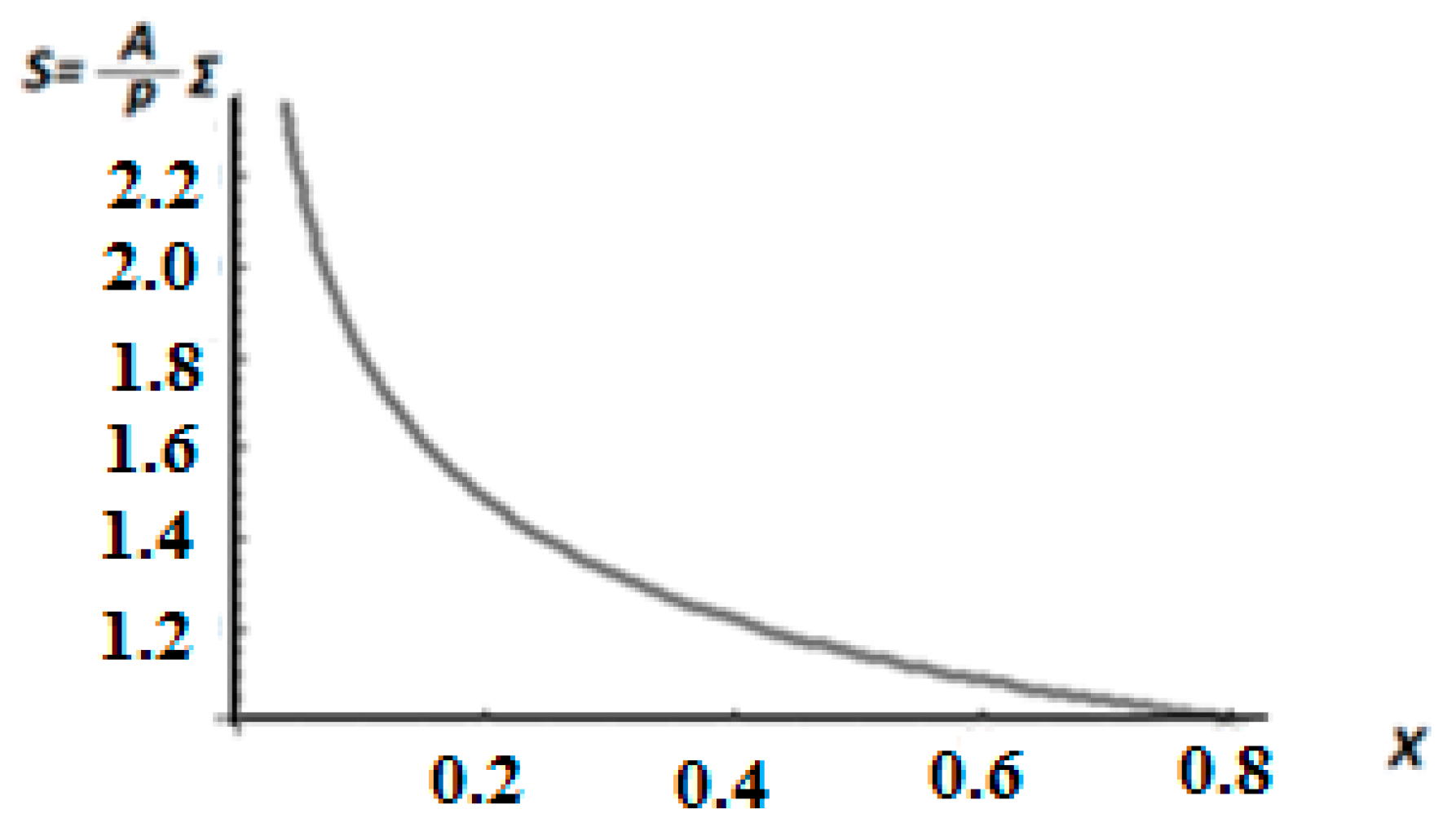 Fractalfract 07 00248 g004 550