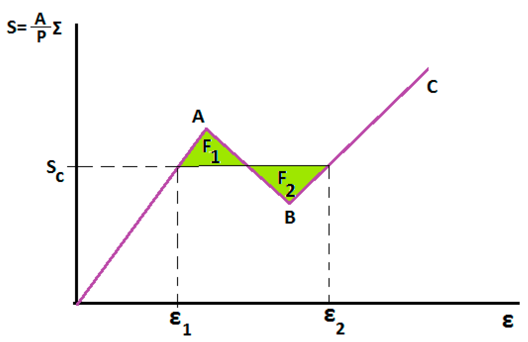 Fractalfract 07 00248 g005 550