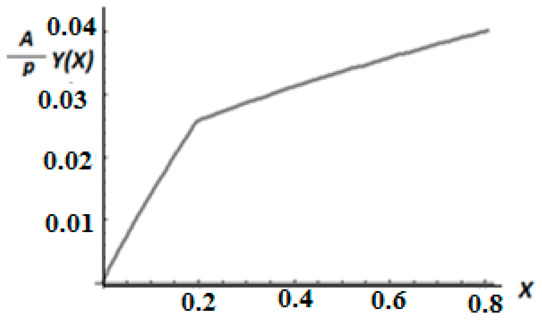 Fractalfract 07 00248 g006 550