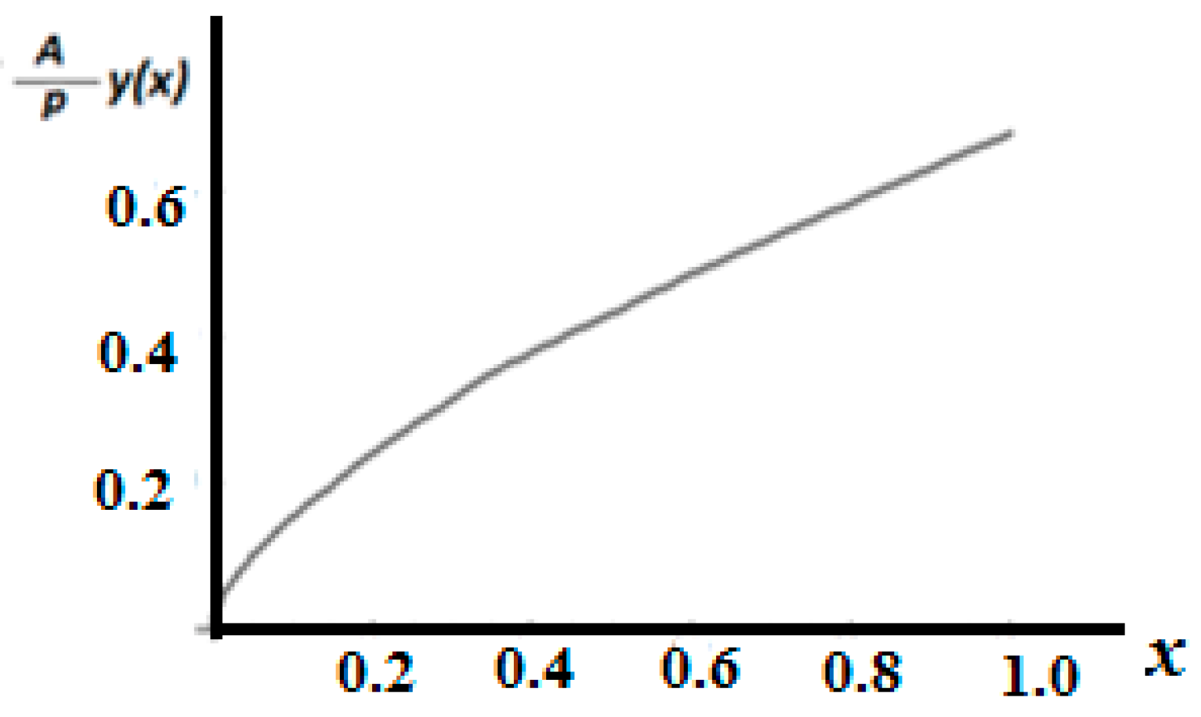 Fractalfract 07 00248 g008 550