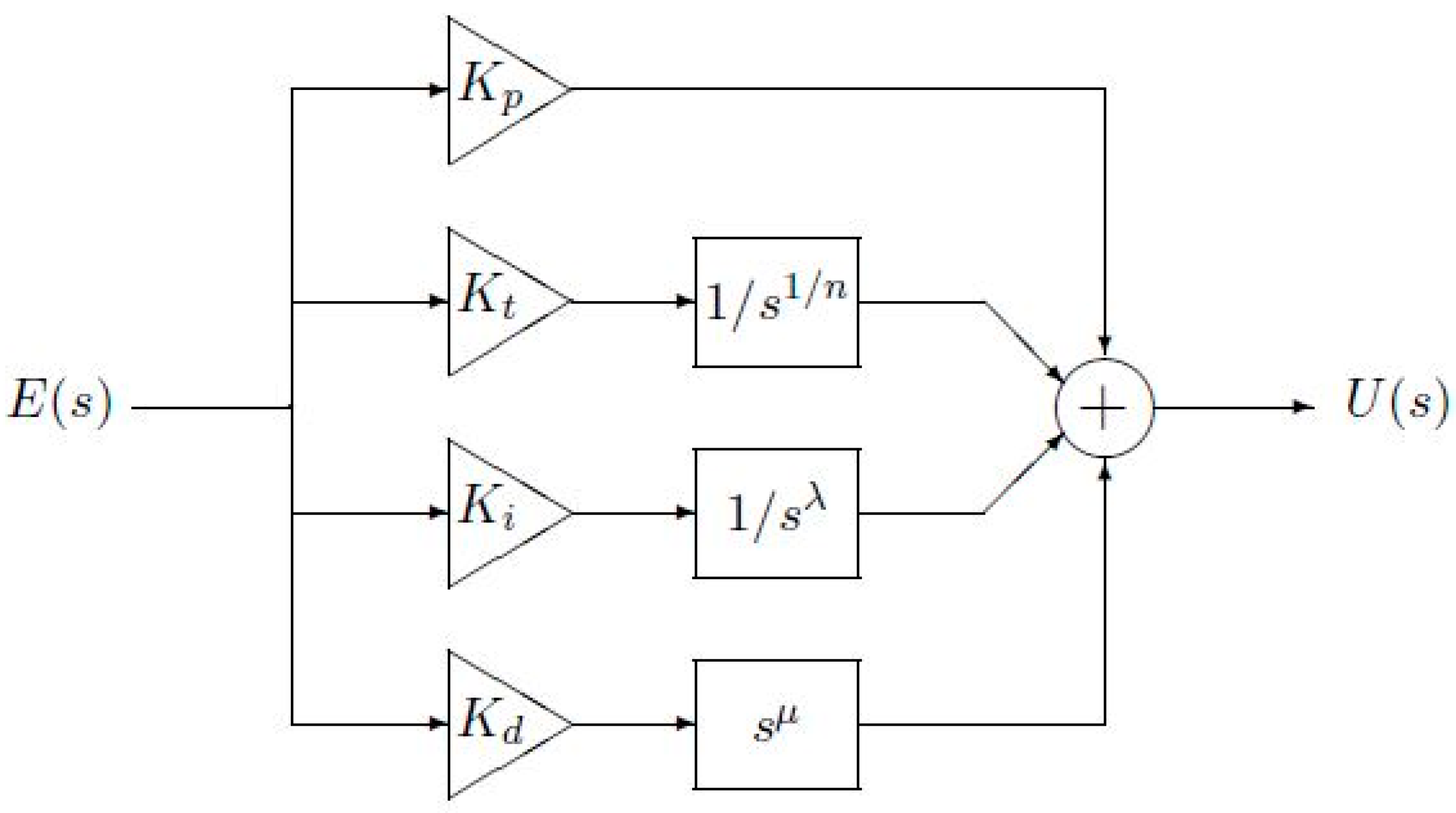 Fractalfract 07 00250 g004