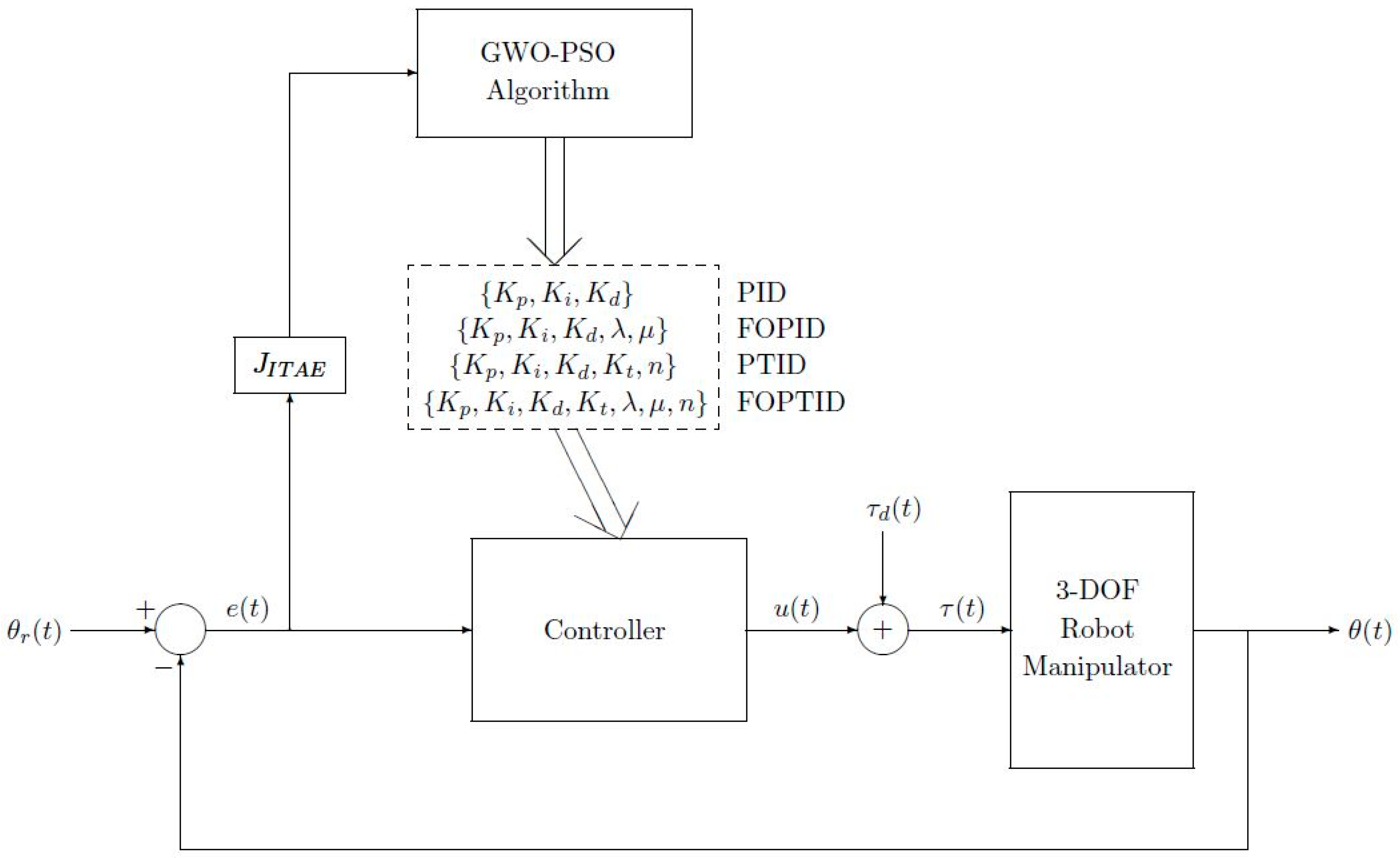 Fractalfract 07 00250 g009