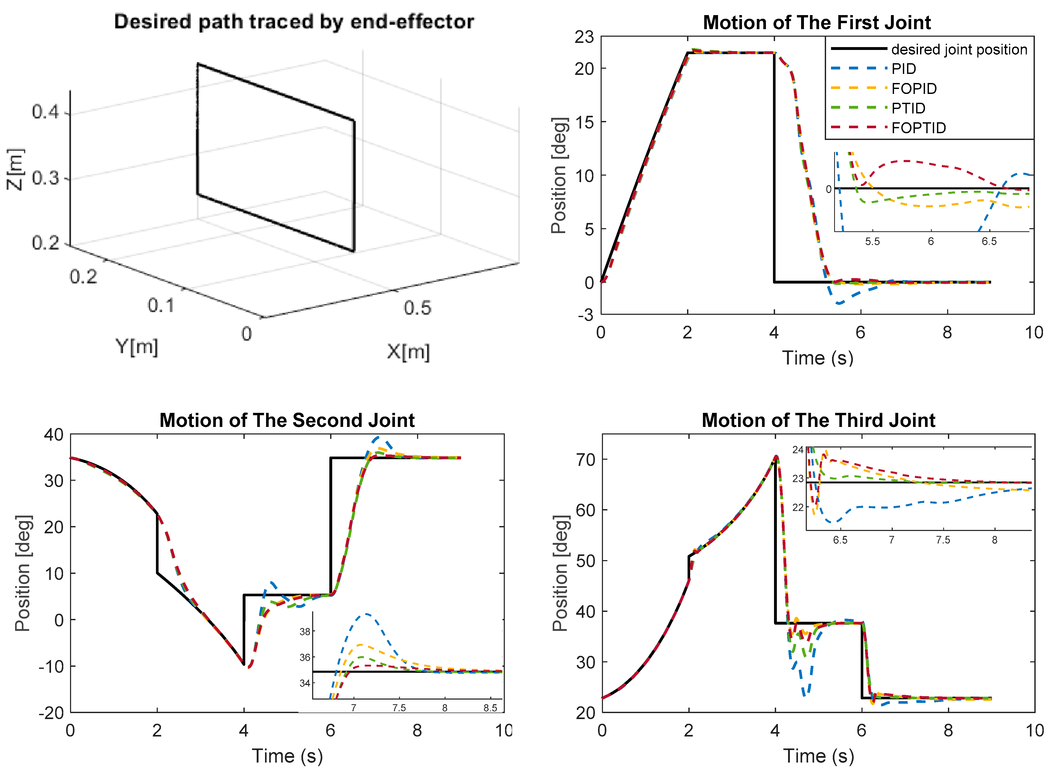 Fractalfract 07 00250 g011