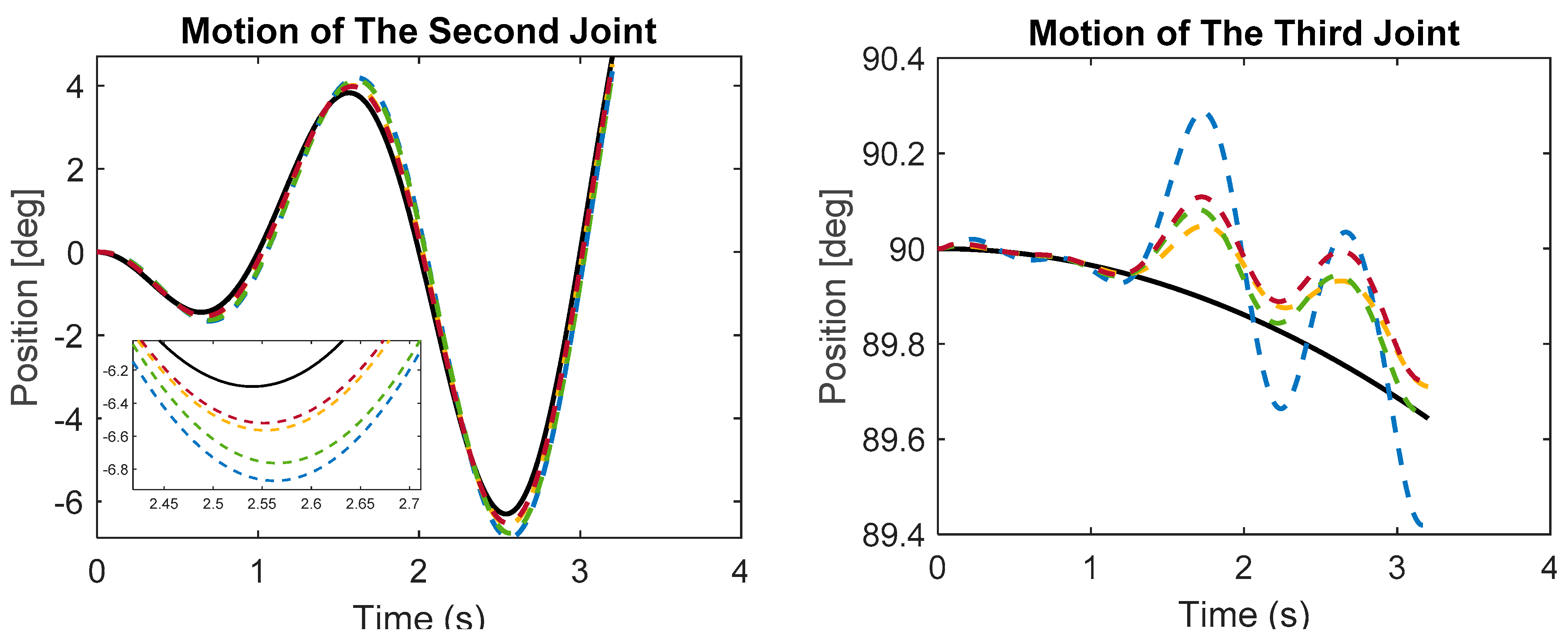 Fractalfract 07 00250 g012b