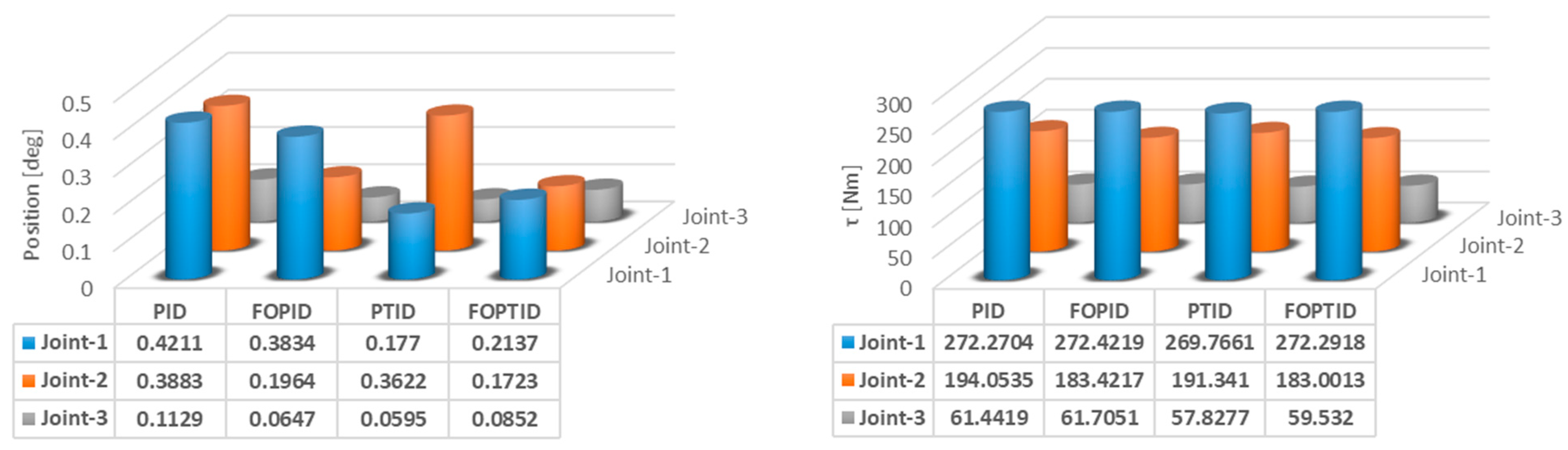 Fractalfract 07 00250 g013