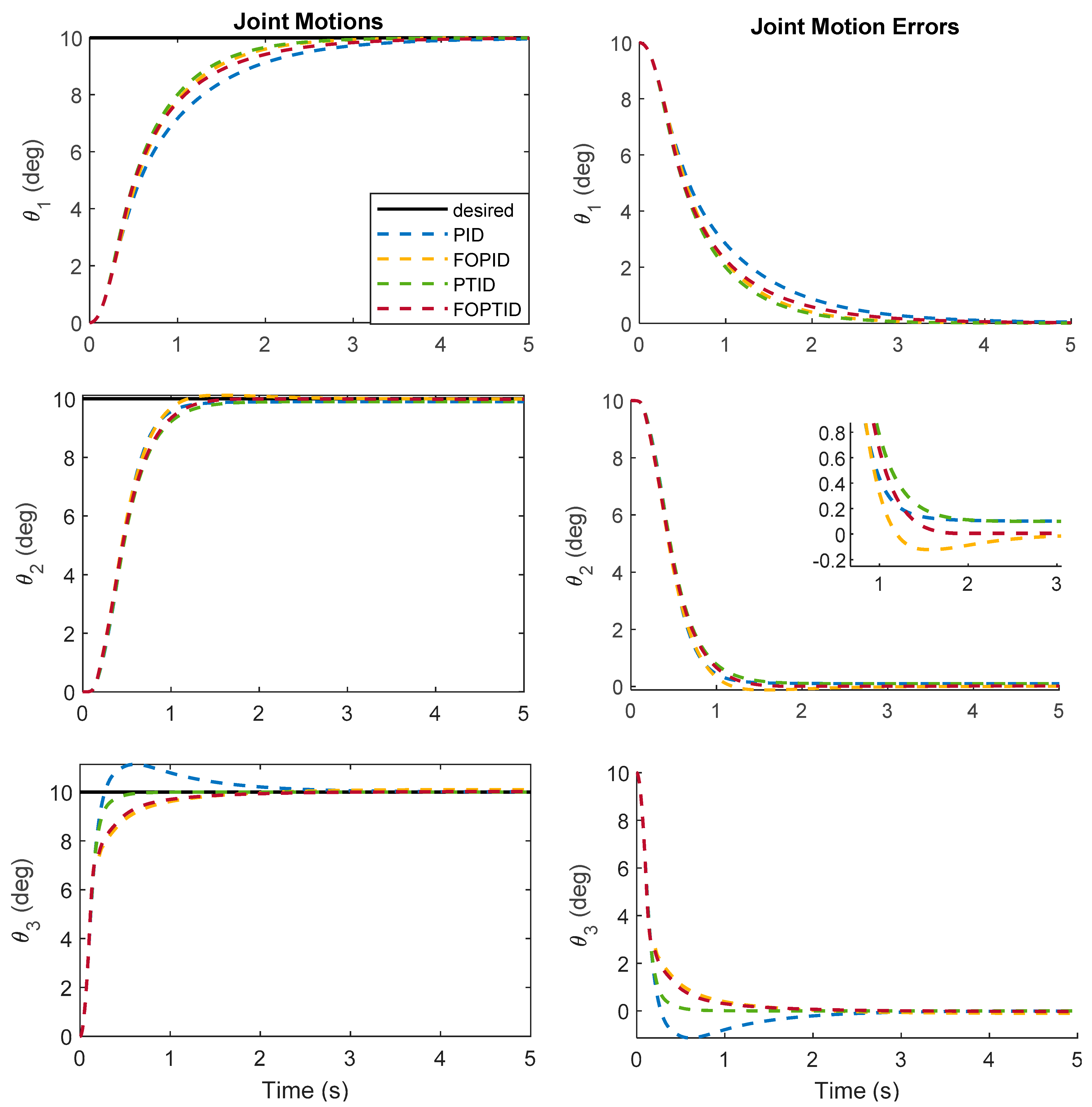 Fractalfract 07 00250 g015
