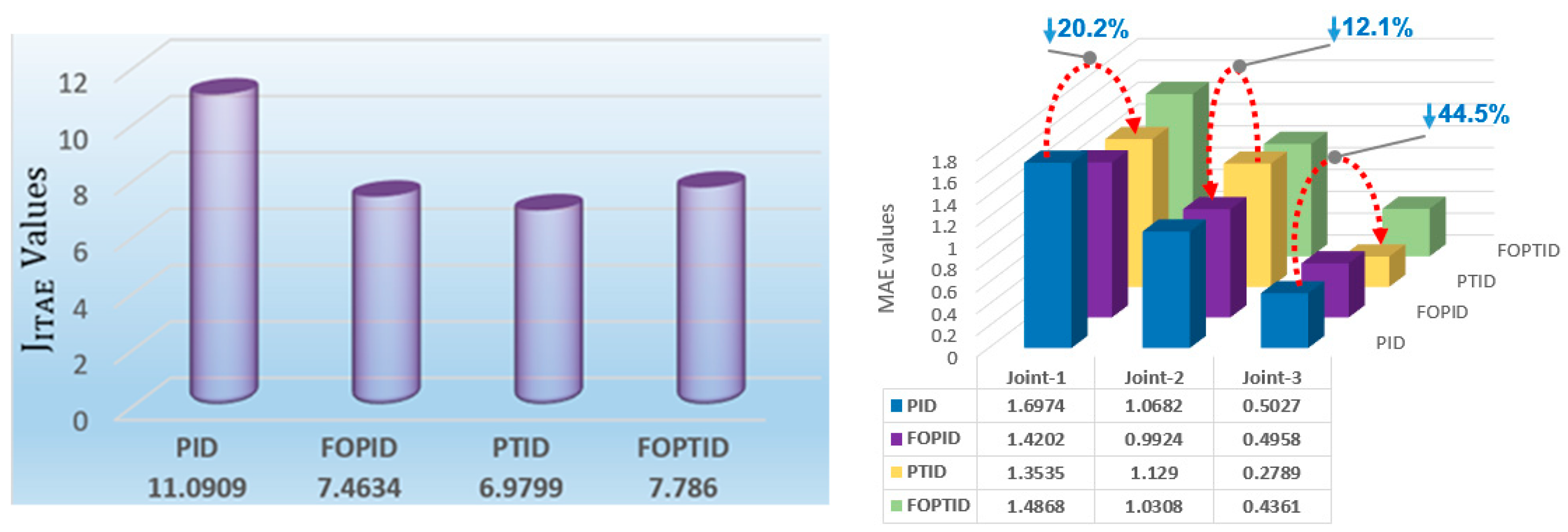 Fractalfract 07 00250 g016