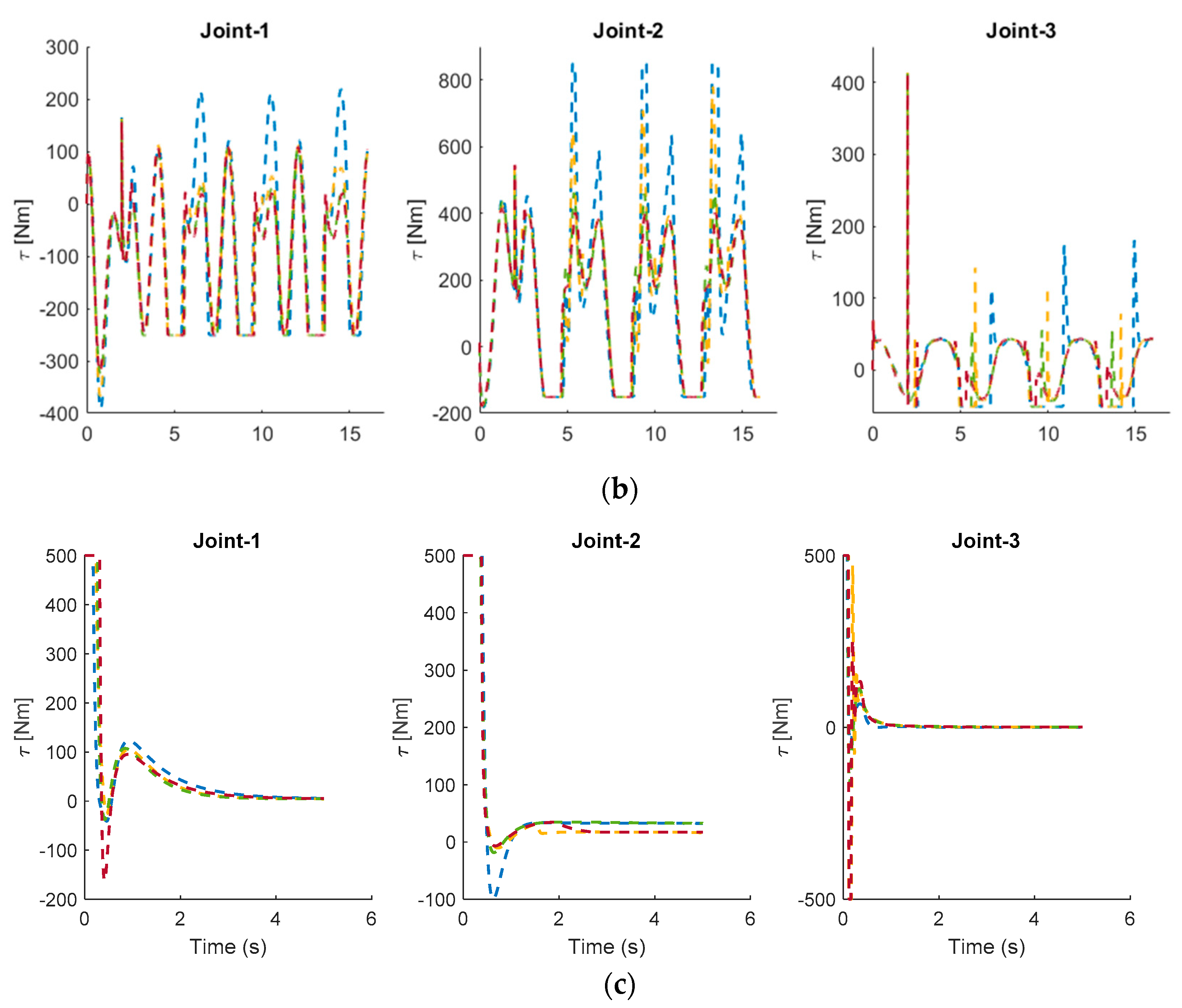 Fractalfract 07 00250 g017b