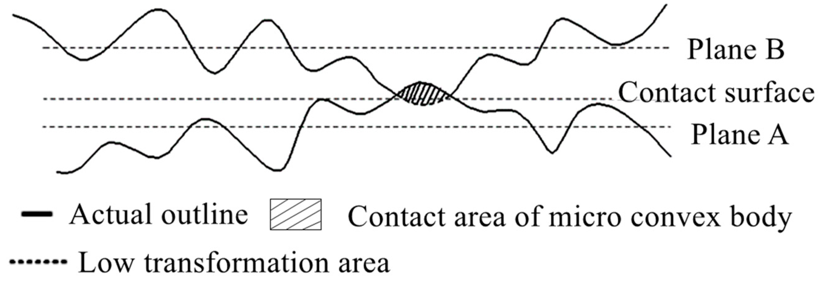 Fractalfract 07 00251 g001 550