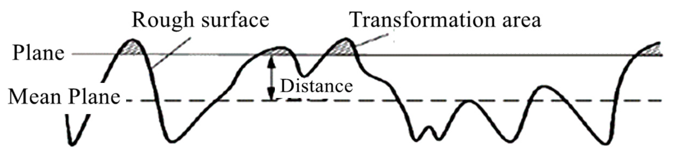 Fractalfract 07 00251 g002 550