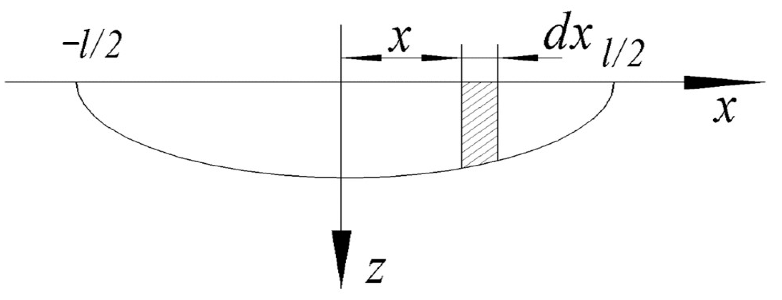 Fractalfract 07 00251 g003 550