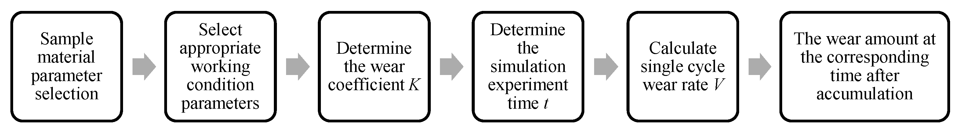 Fractalfract 07 00251 g004 550