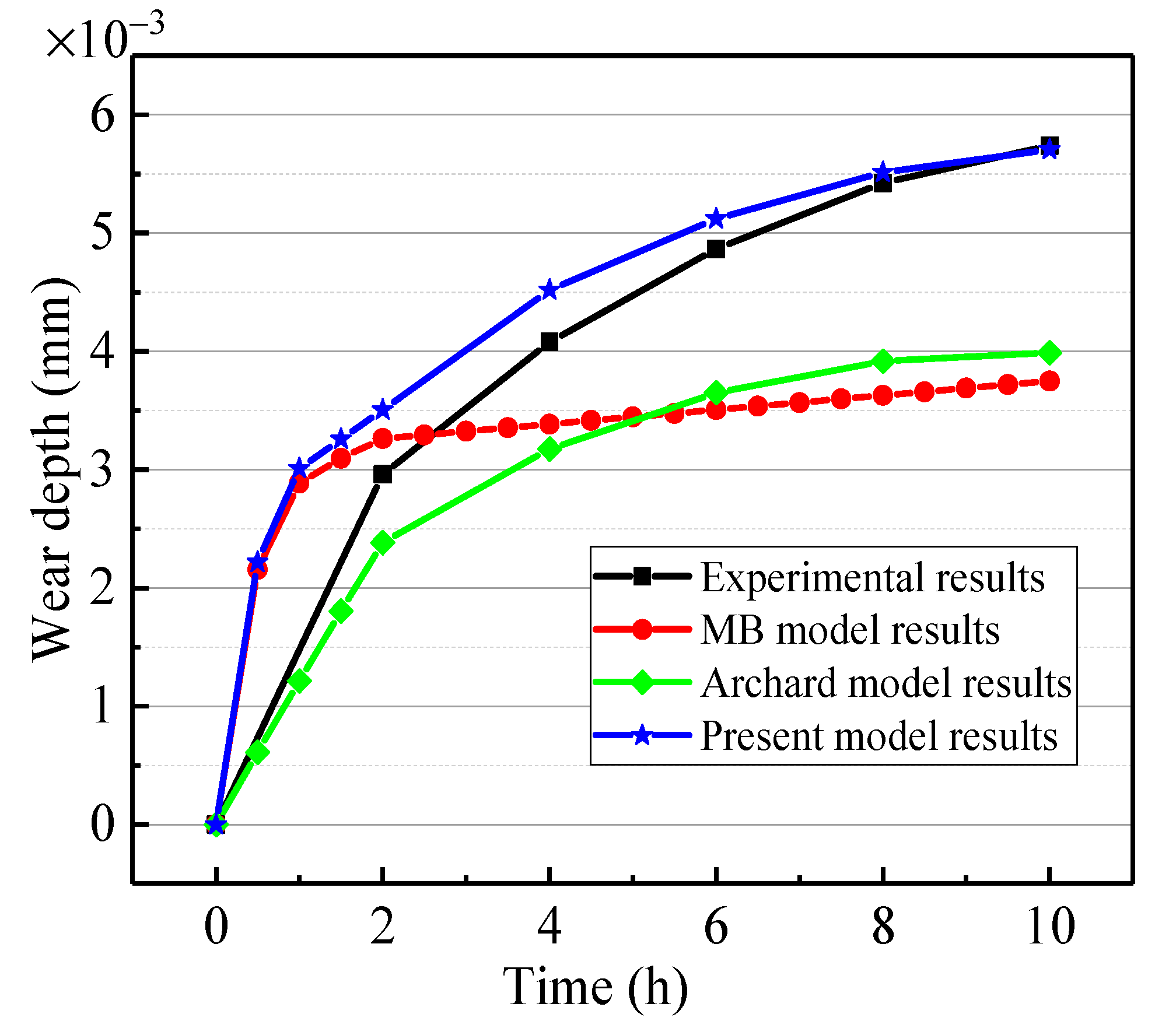 Fractalfract 07 00251 g006 550