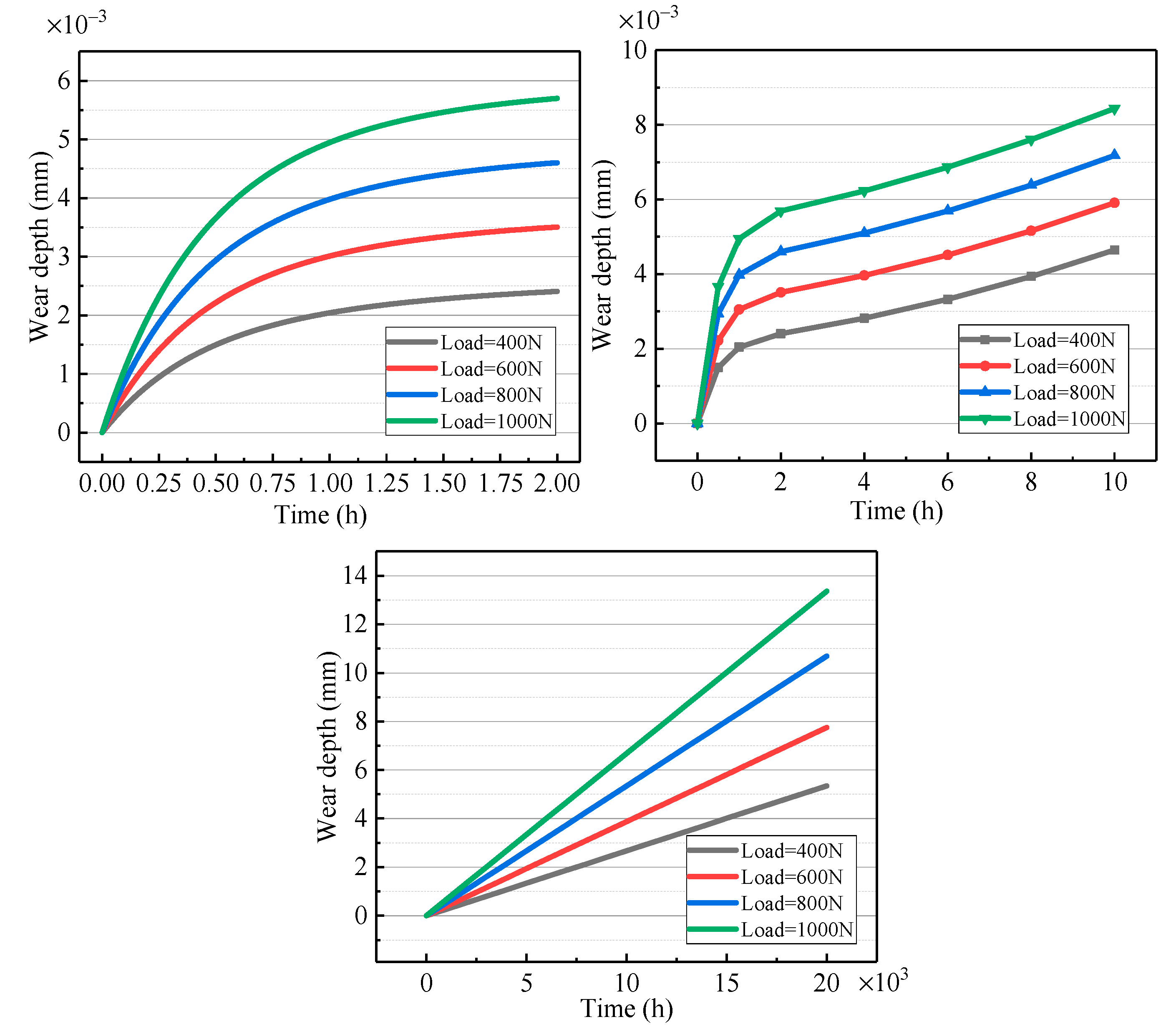 Fractalfract 07 00251 g007 550