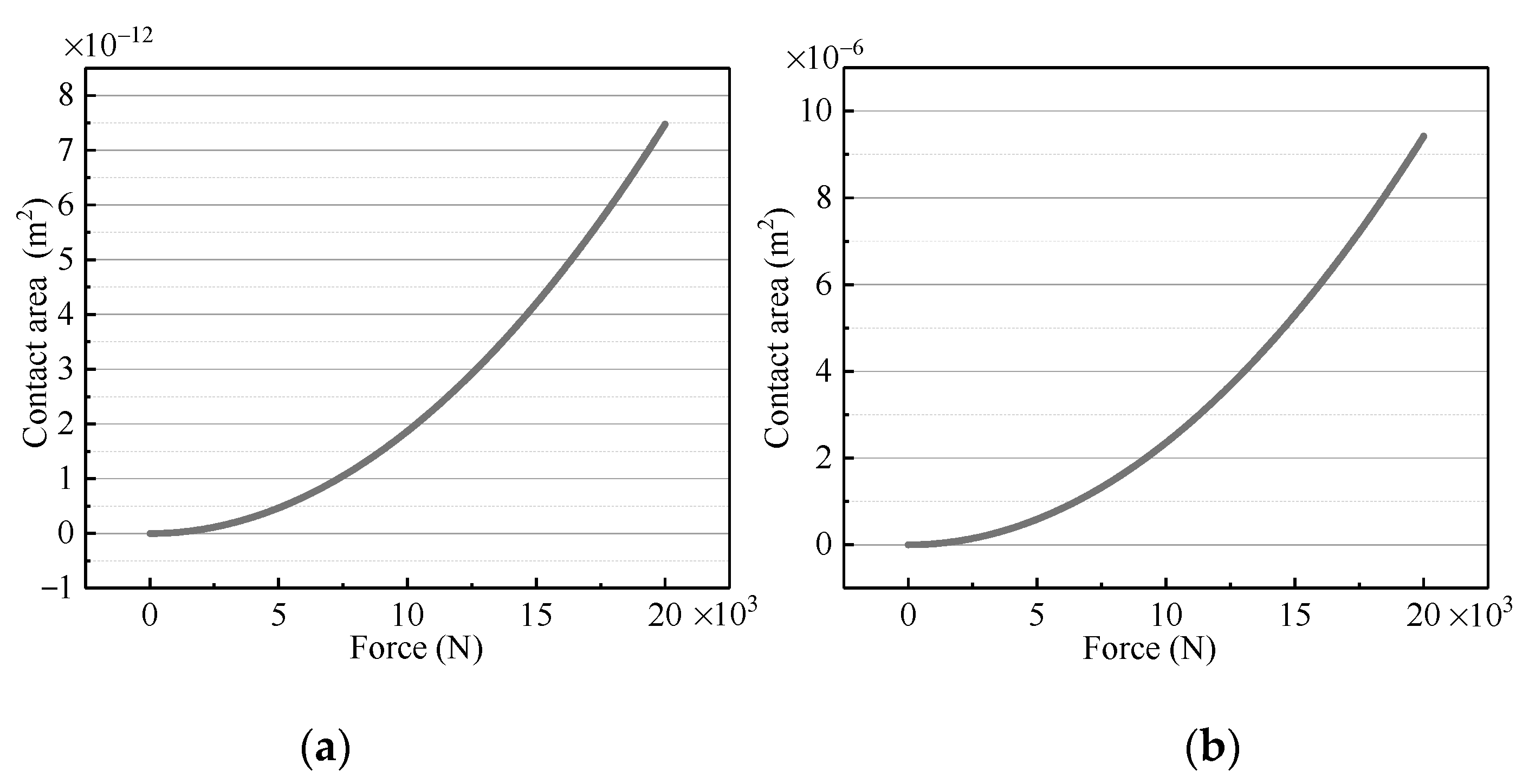 Fractalfract 07 00251 g008 550