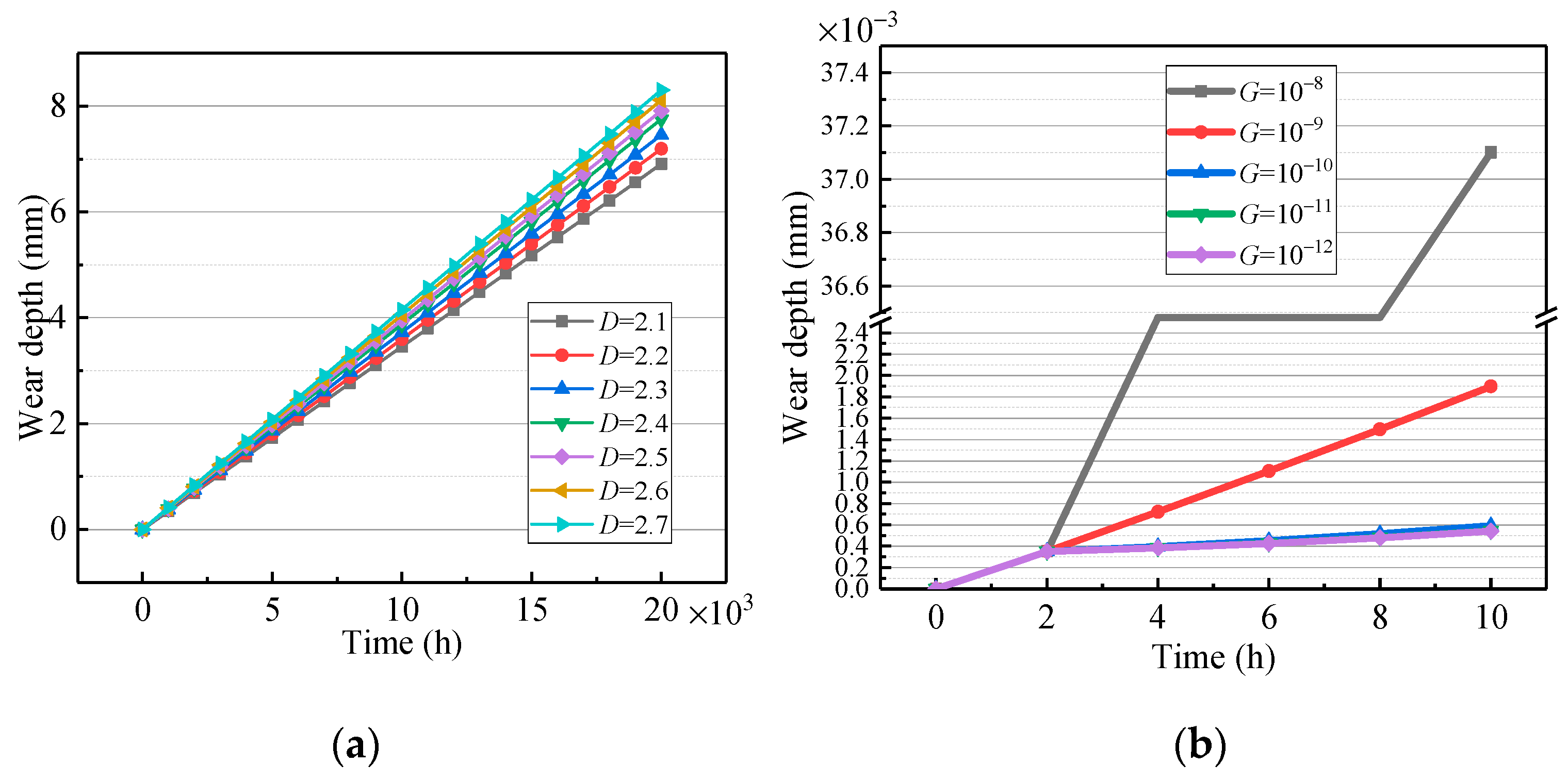 Fractalfract 07 00251 g009 550