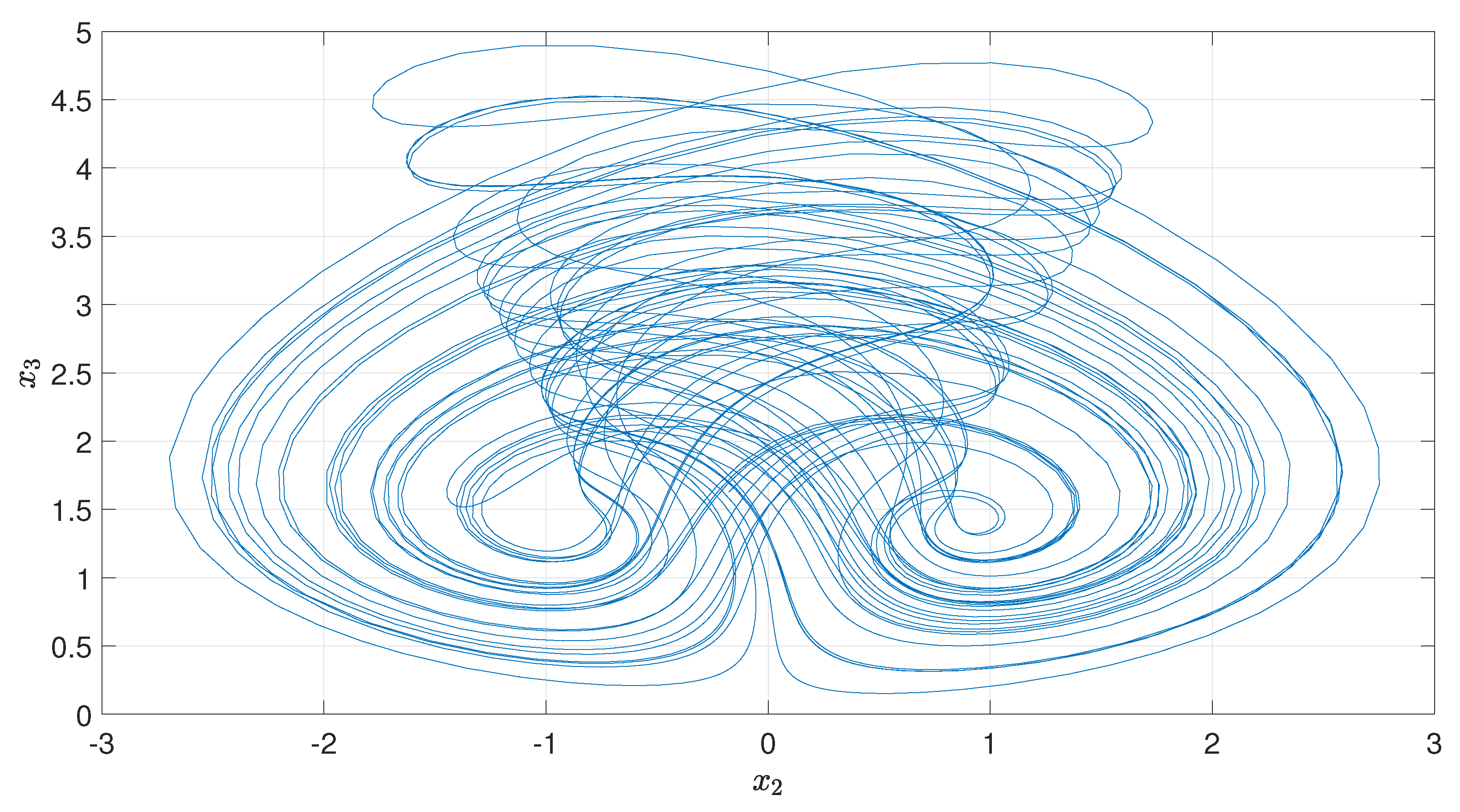 Fractalfract 07 00253 g002