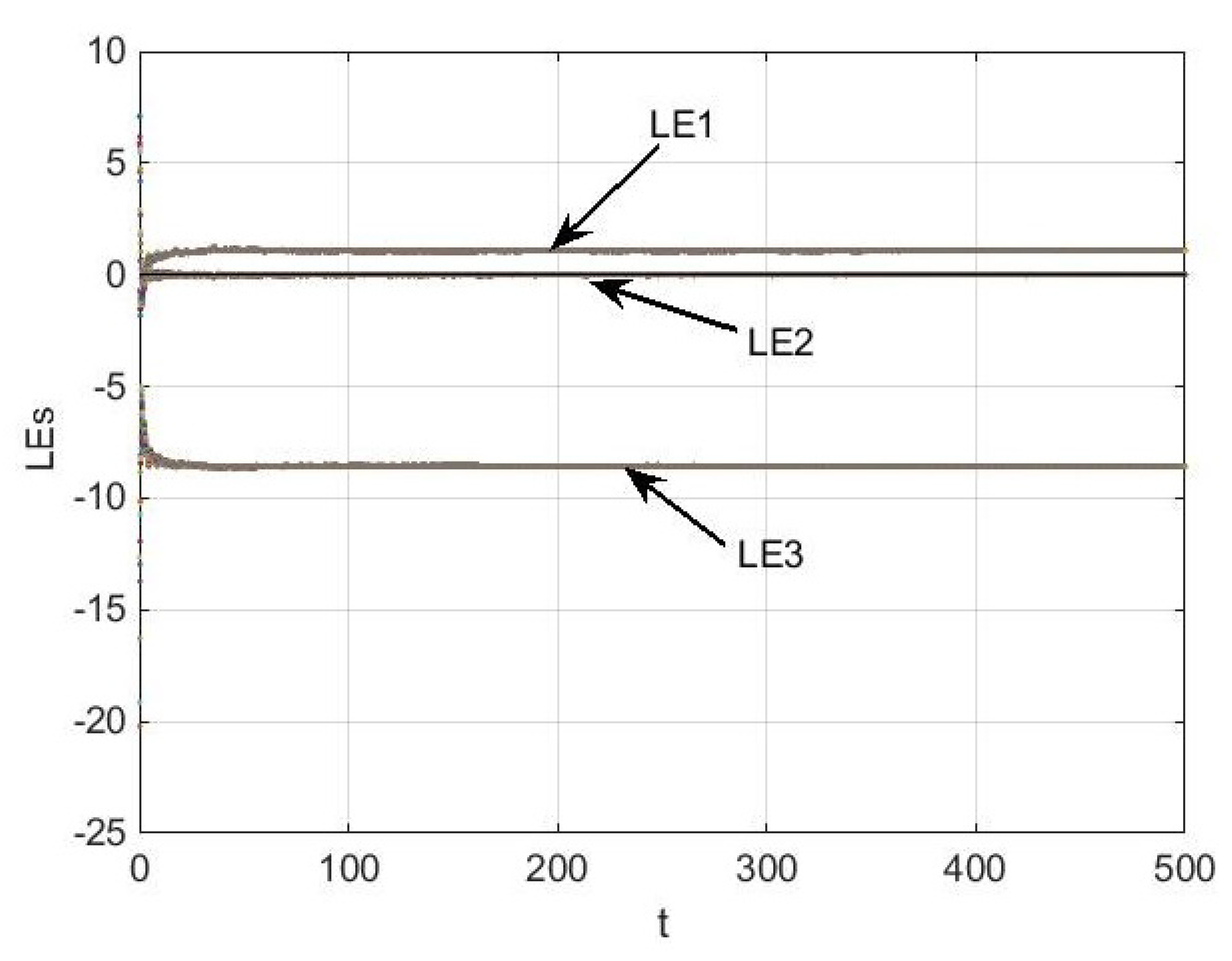 Fractalfract 07 00253 g003