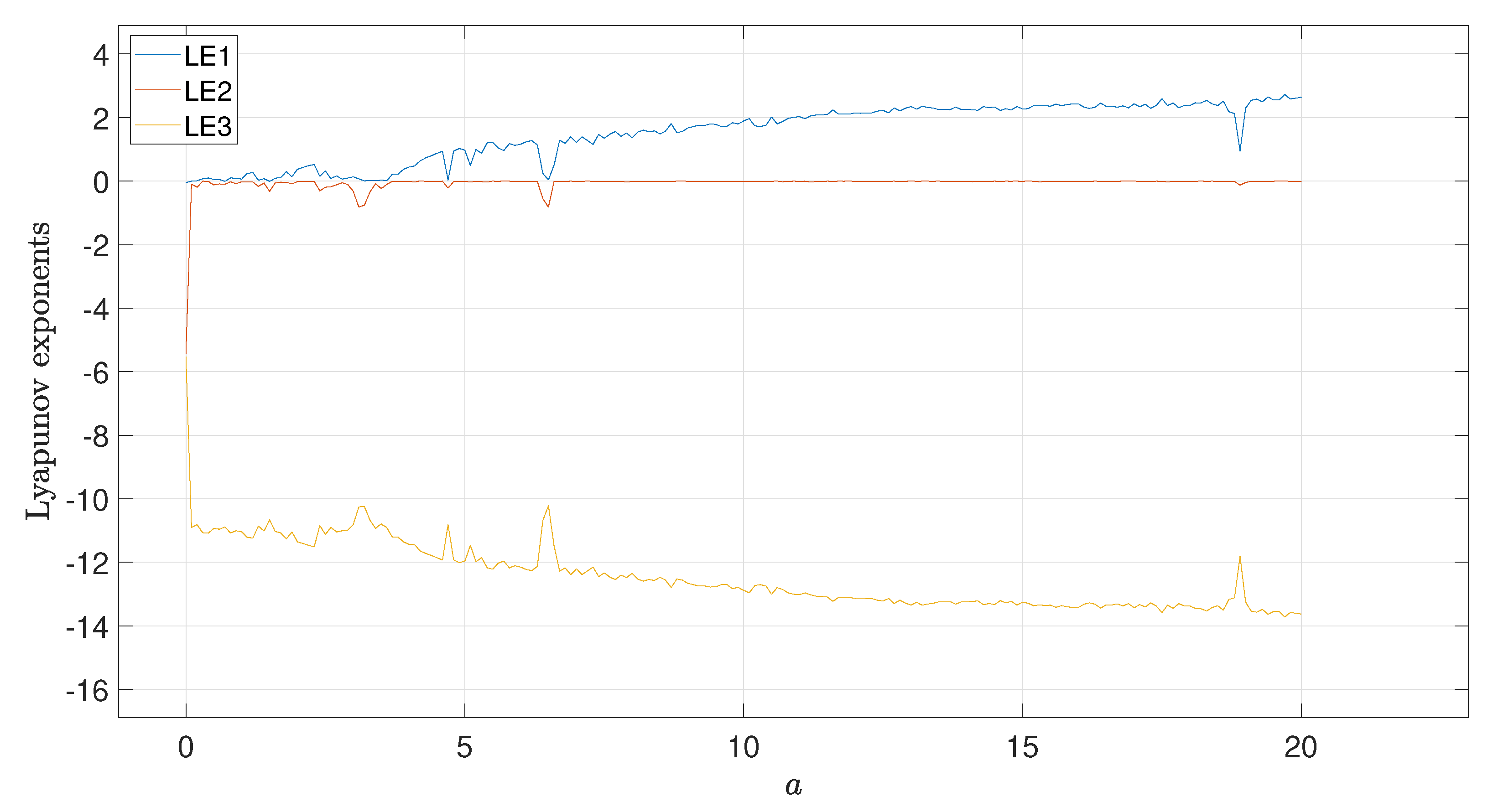 Fractalfract 07 00253 g004