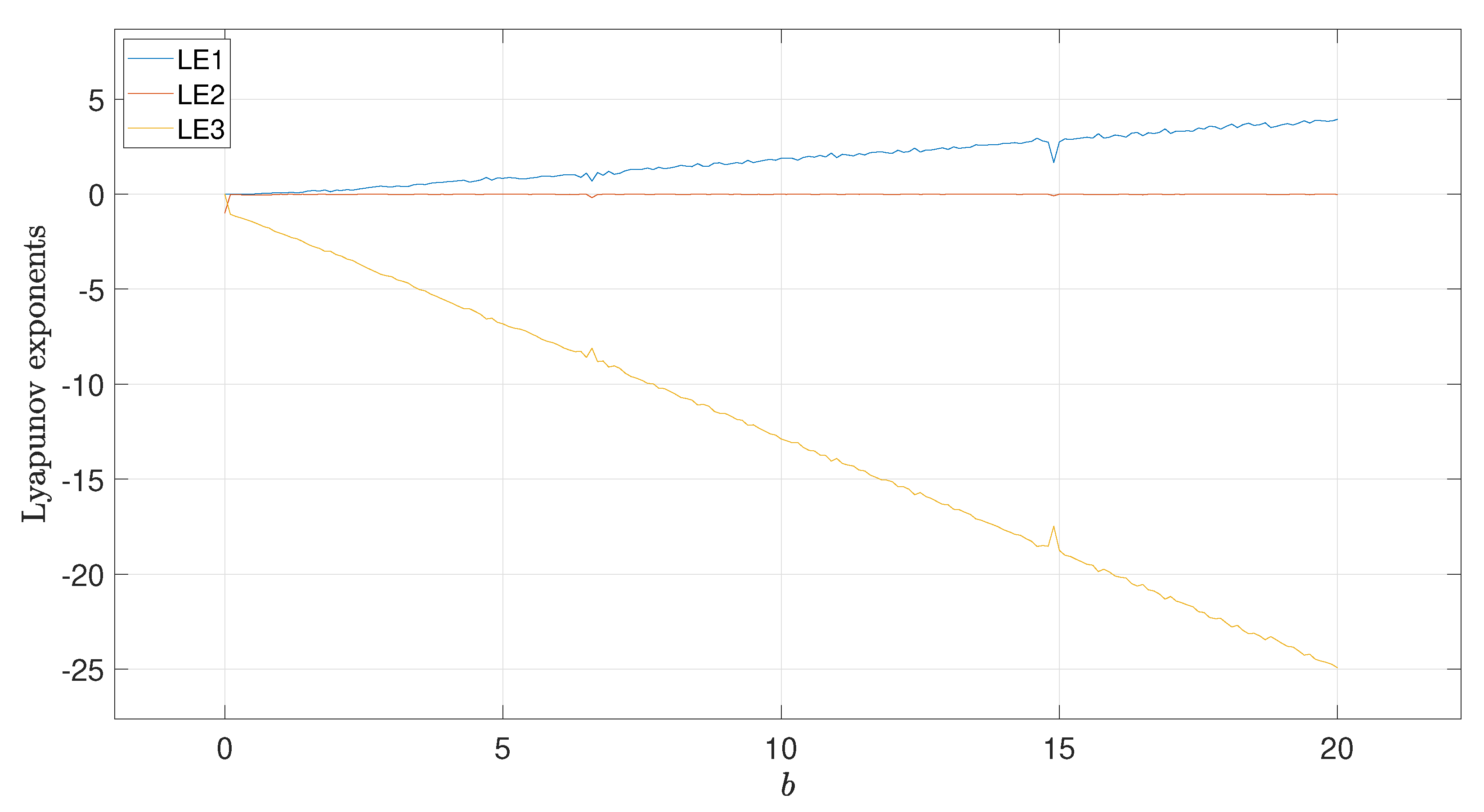 Fractalfract 07 00253 g005