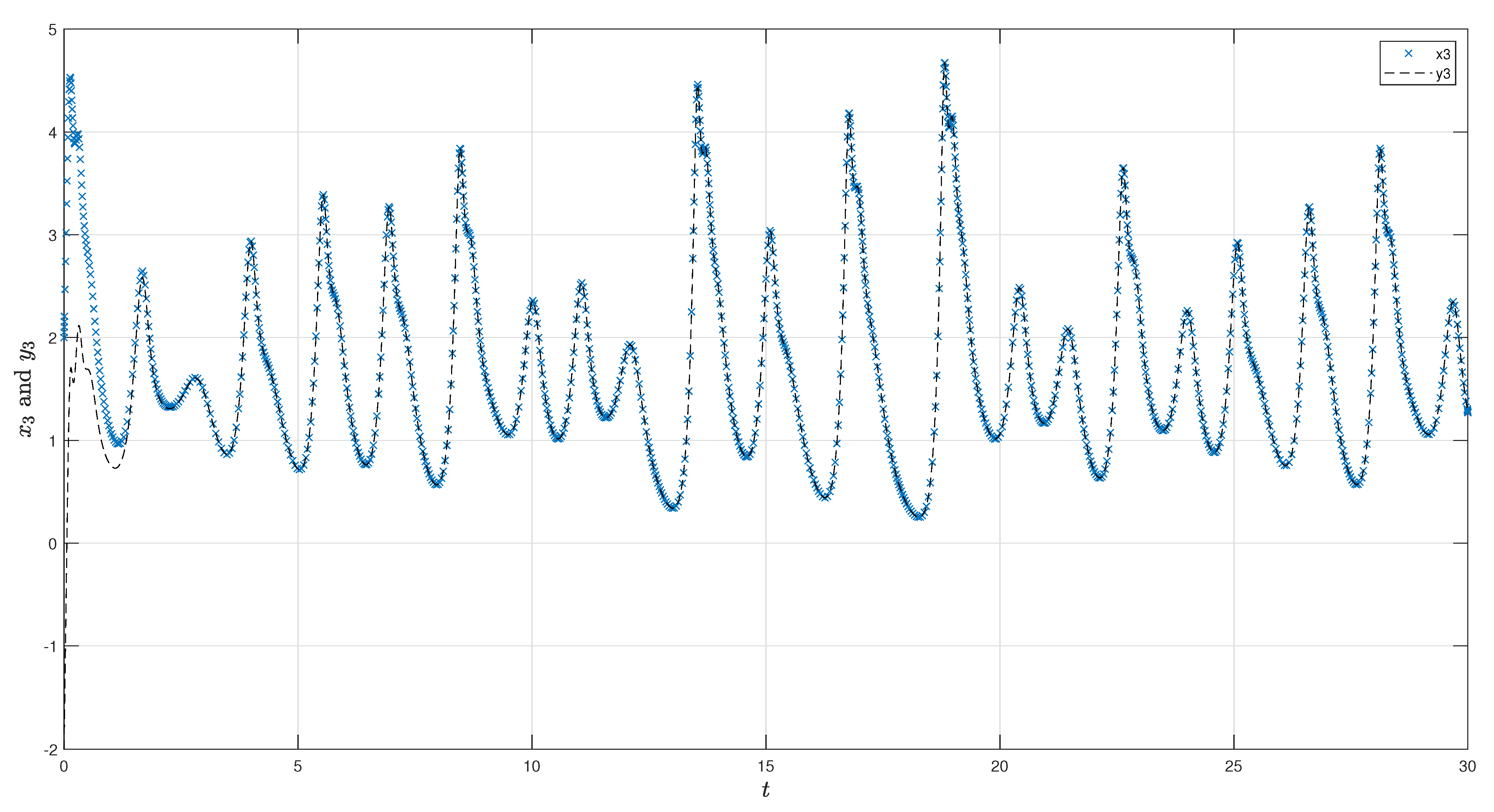 Fractalfract 07 00253 g013
