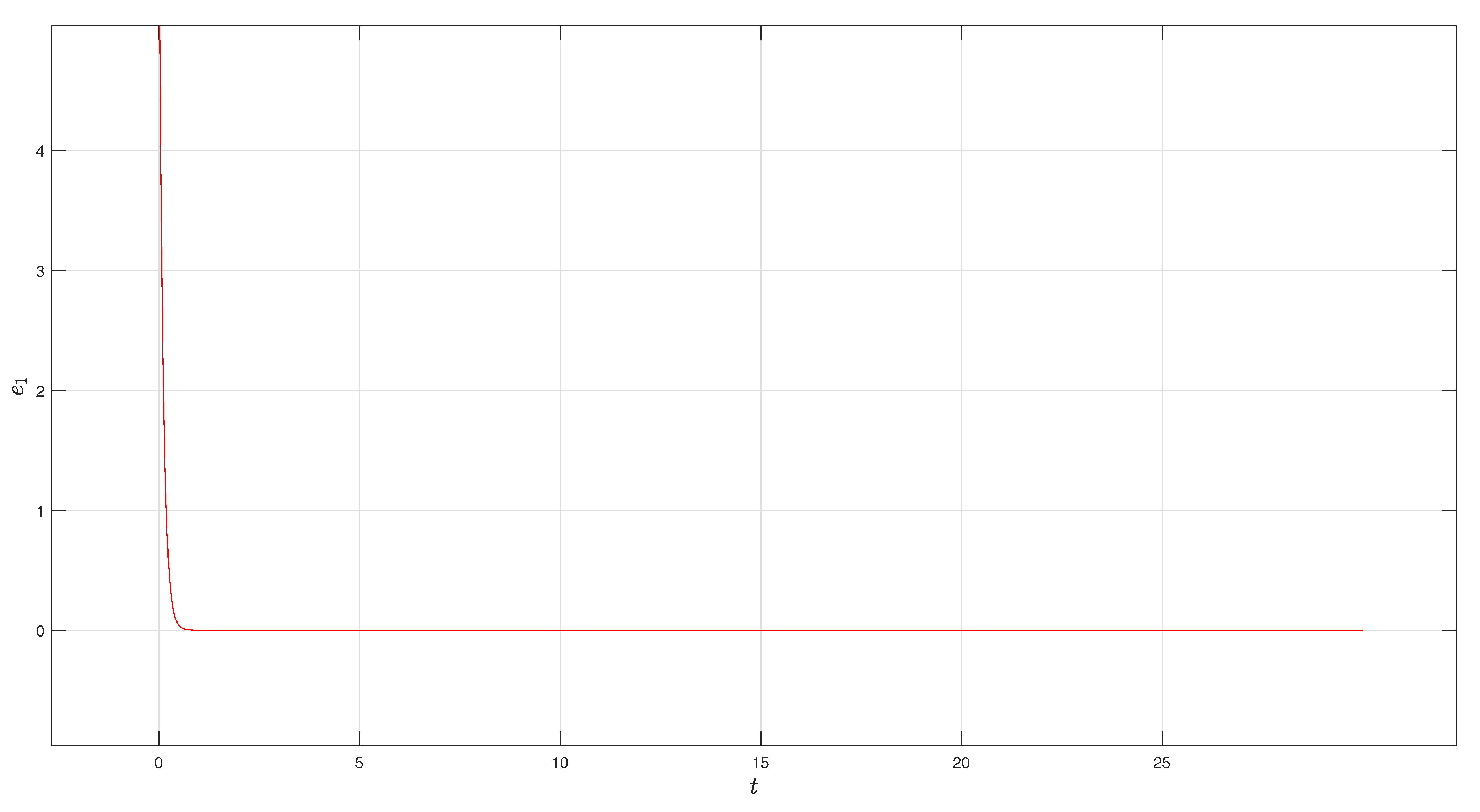 Fractalfract 07 00253 g014
