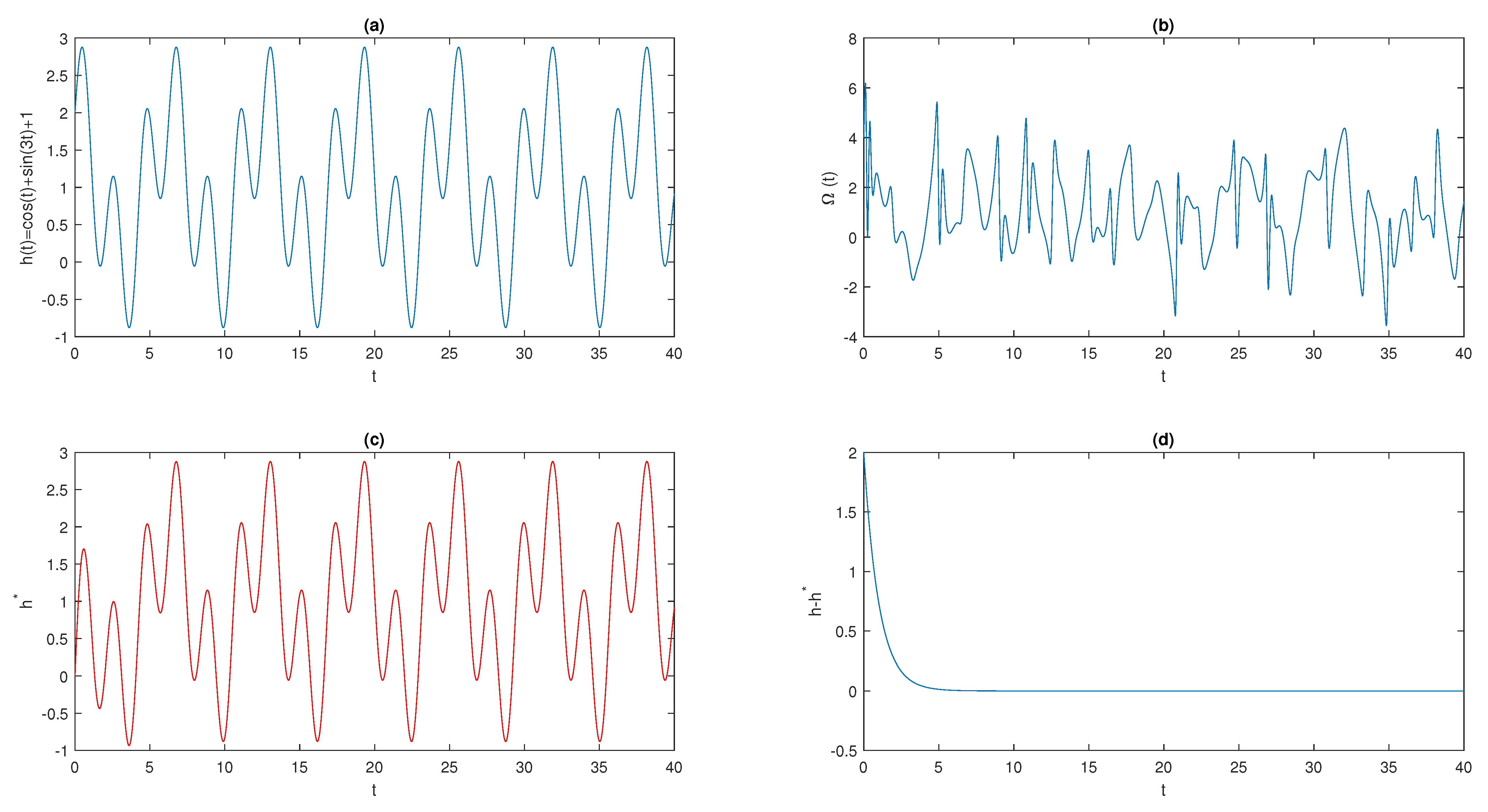 Fractalfract 07 00253 g017