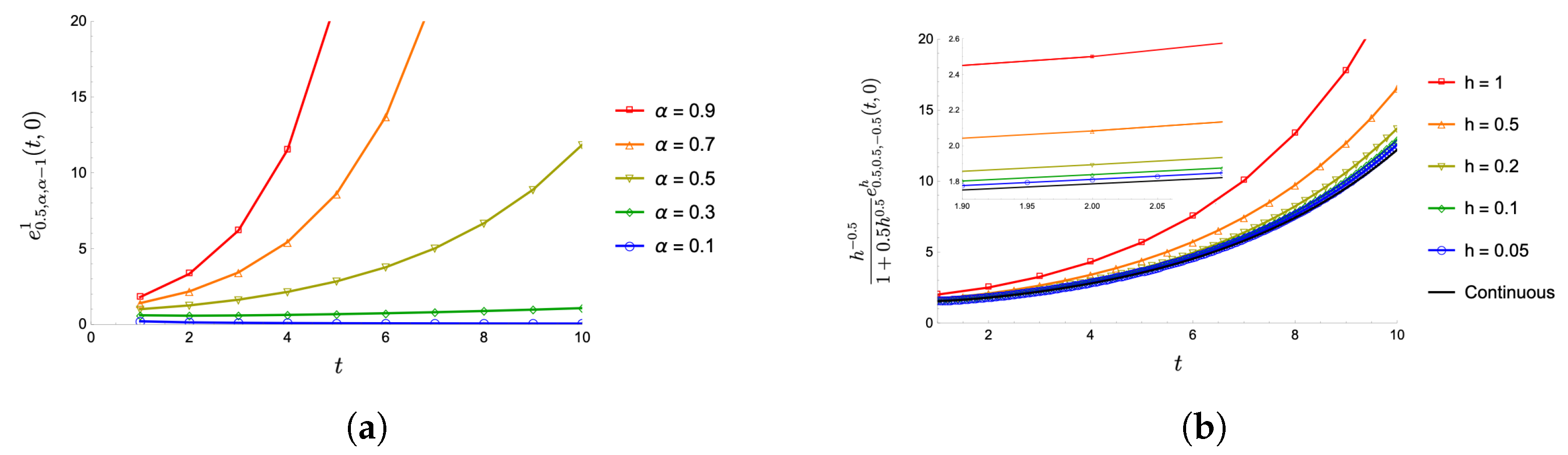Fractalfract 07 00254 g002 Fractalfract 07 00254 g002