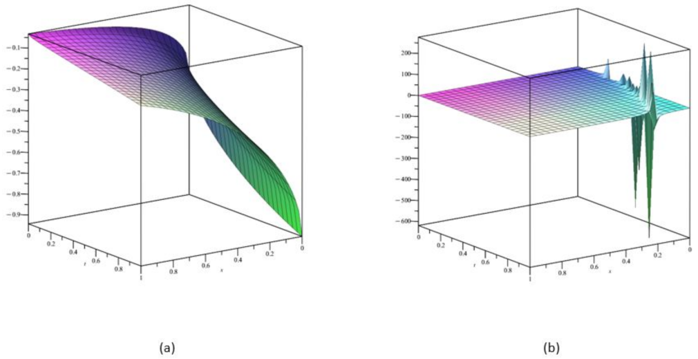 Fractalfract 07 00255 g001