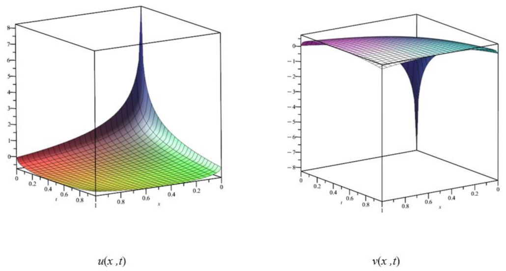 Fractalfract 07 00255 g002
