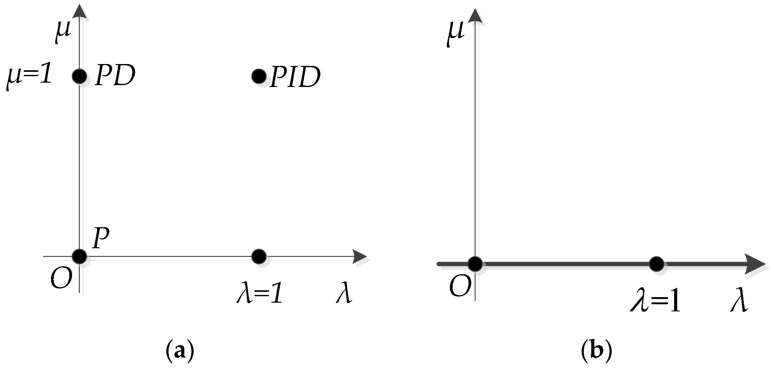 Fractalfract 07 00256 g003