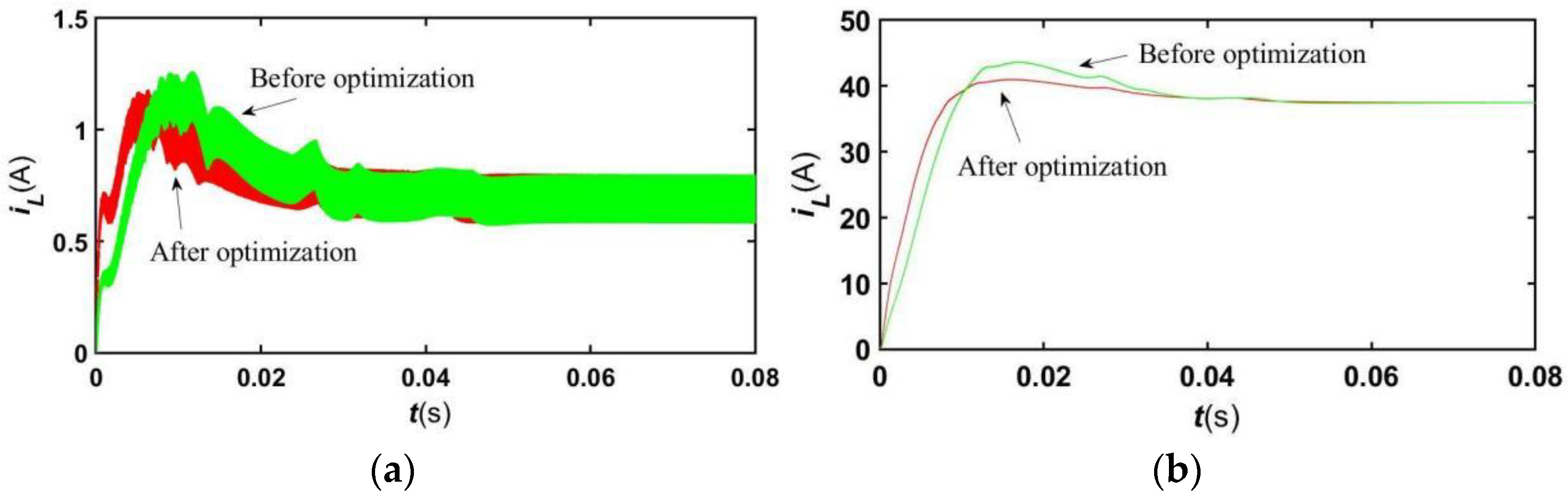 Fractalfract 07 00256 g015