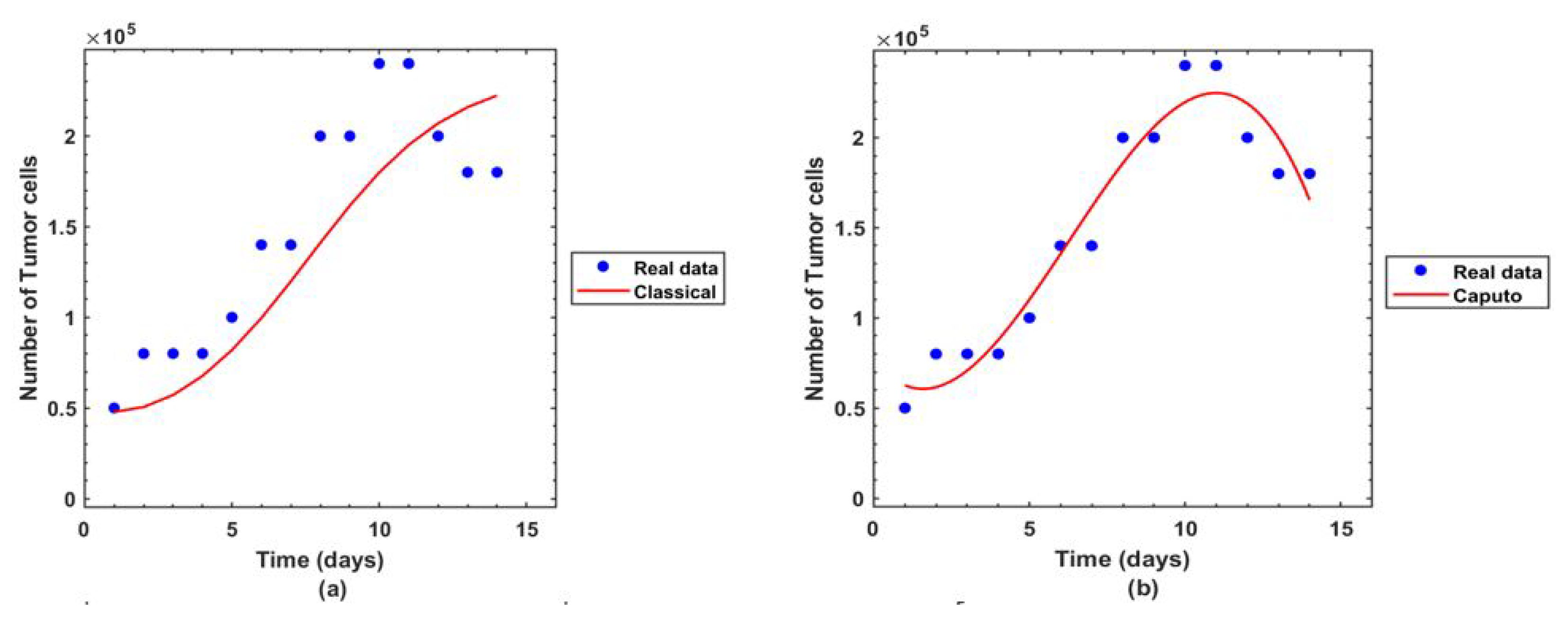 Fractalfract 07 00258 g001 Fractalfract 07 00258 g001