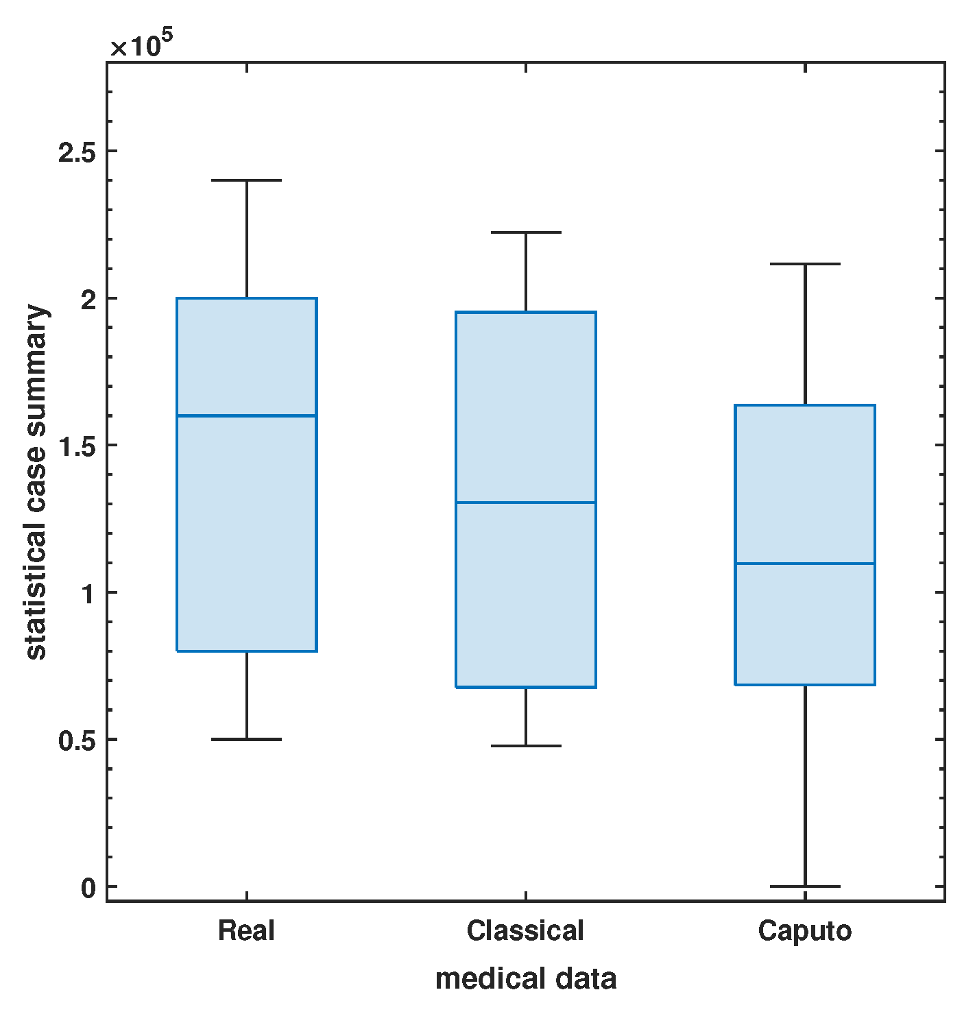 Fractalfract 07 00258 g002 Fractalfract 07 00258 g002