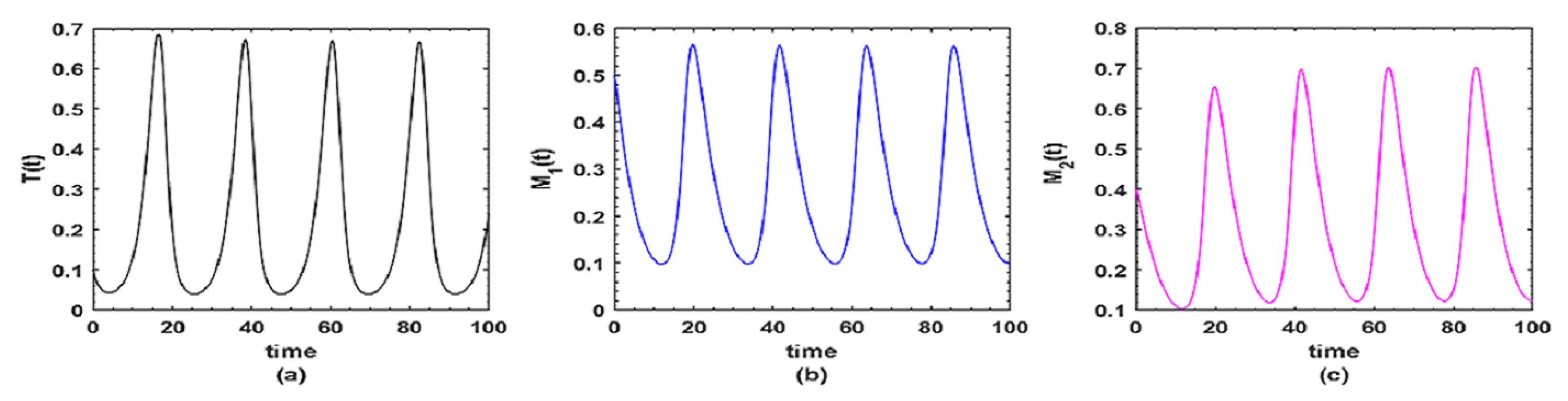 Fractalfract 07 00258 g003 Fractalfract 07 00258 g003