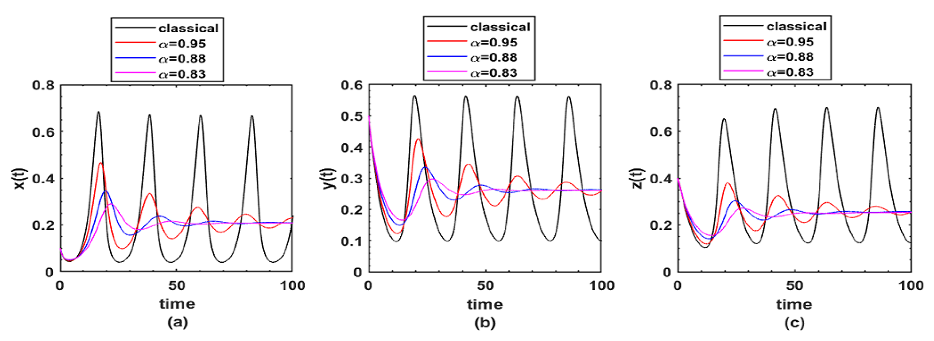 Fractalfract 07 00258 g006 Fractalfract 07 00258 g006