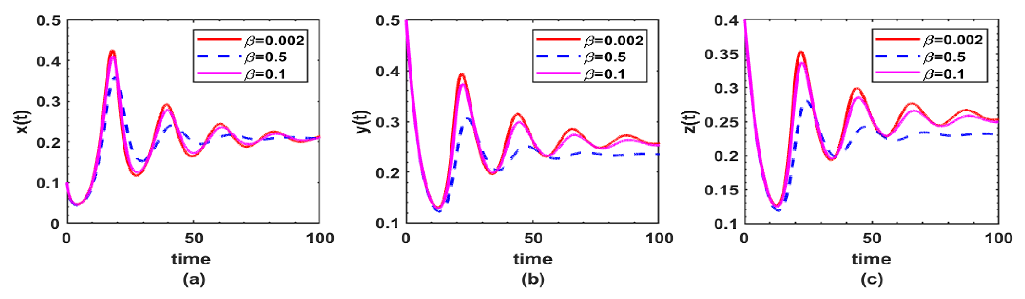 Fractalfract 07 00258 g007 Fractalfract 07 00258 g007