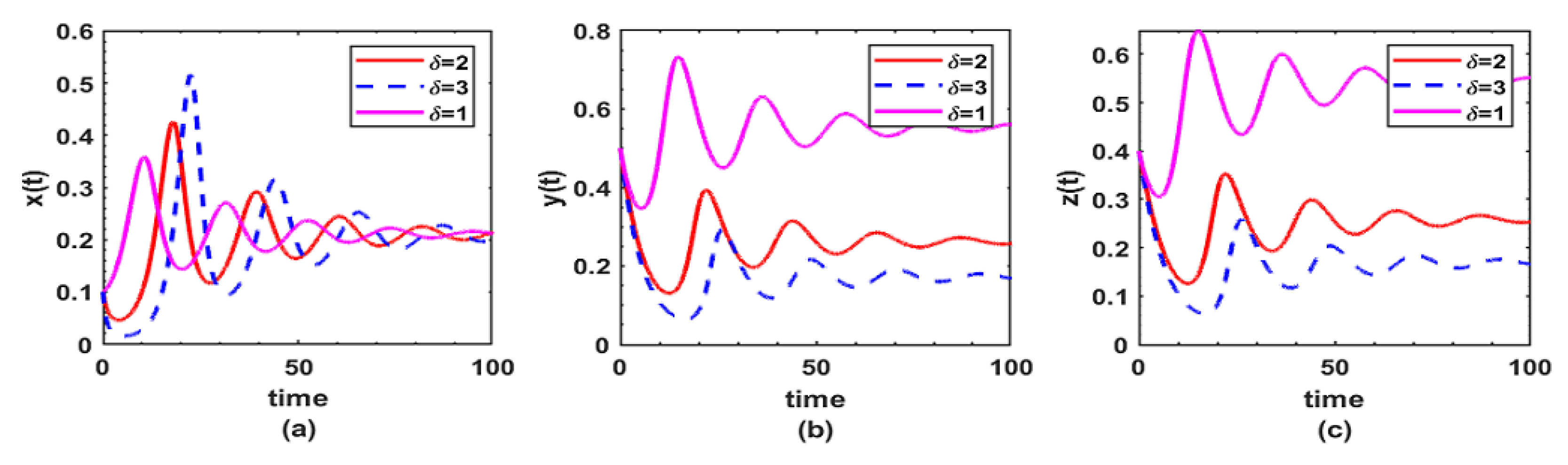 Fractalfract 07 00258 g008 Fractalfract 07 00258 g008