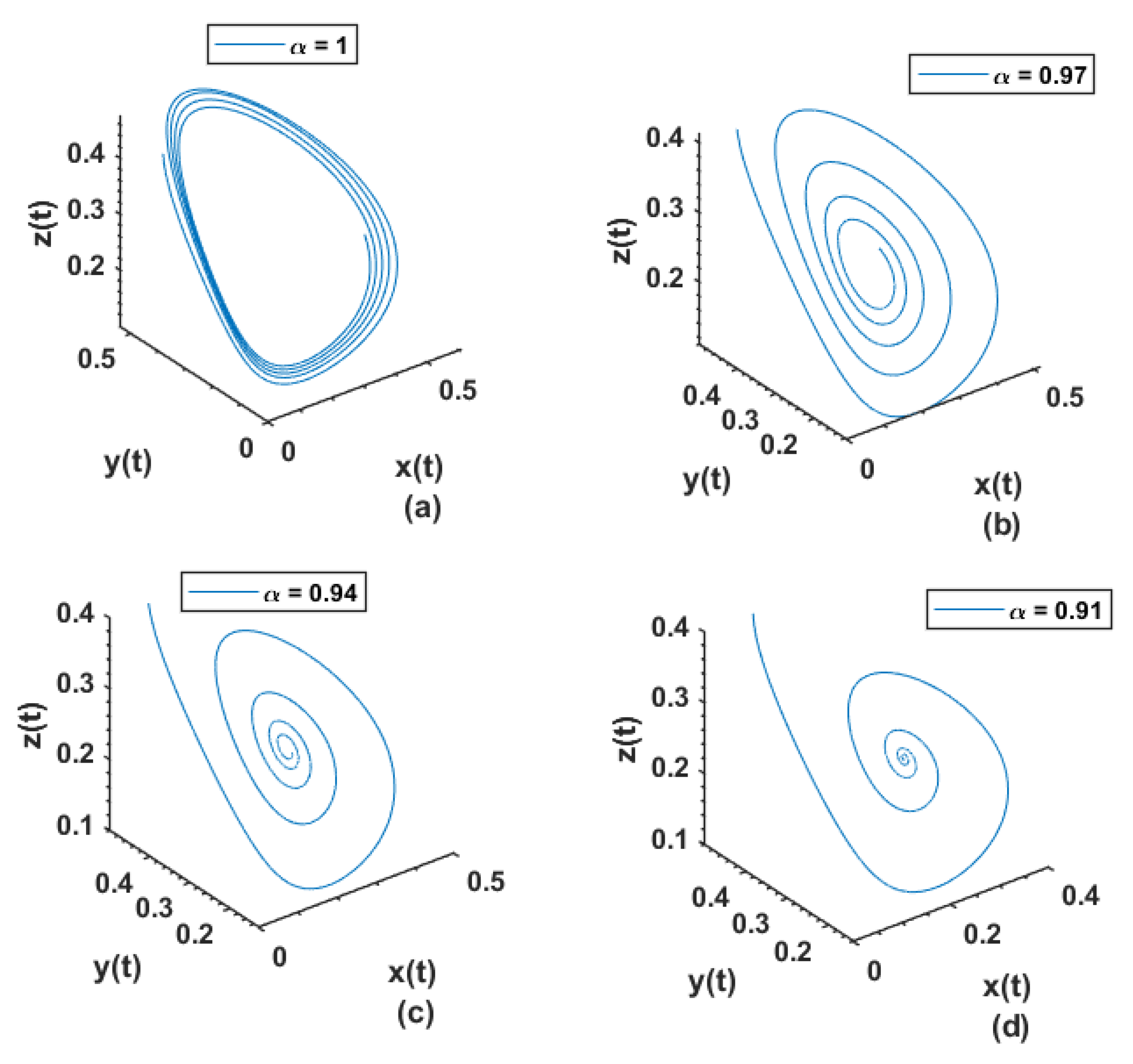 Fractalfract 07 00258 g009 Fractalfract 07 00258 g009