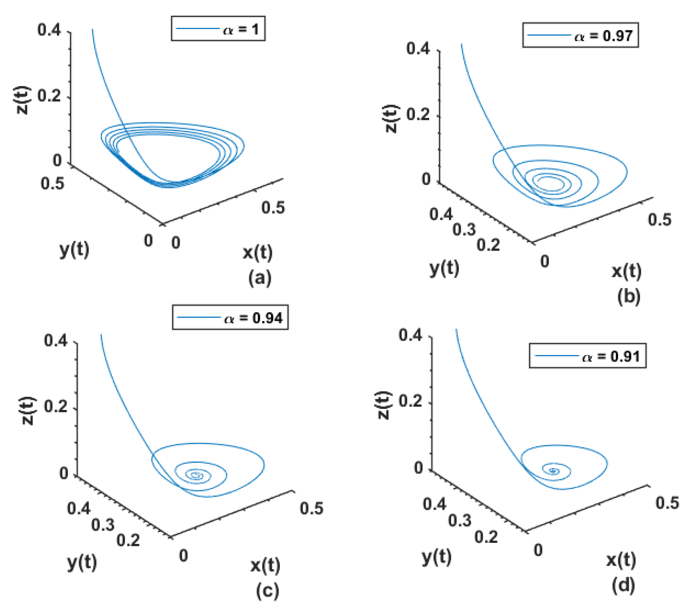 Fractalfract 07 00258 g010 Fractalfract 07 00258 g010