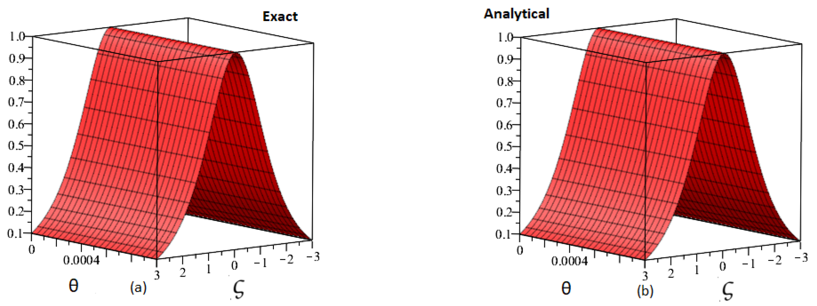 Fractalfract 07 00259 g001 Fractalfract 07 00259 g001