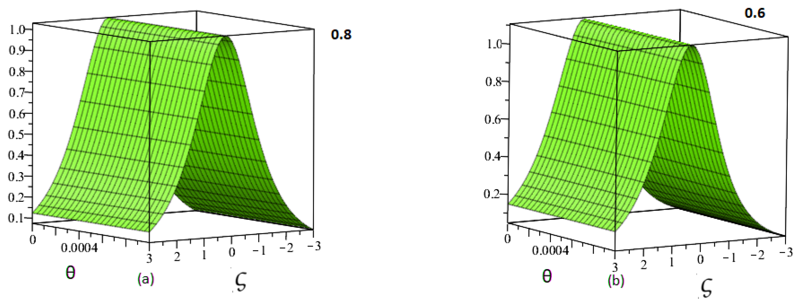 Fractalfract 07 00259 g002 Fractalfract 07 00259 g002