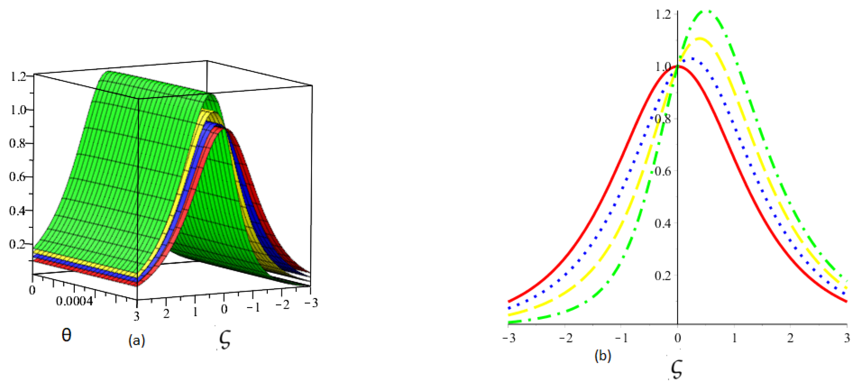 Fractalfract 07 00259 g003 Fractalfract 07 00259 g003