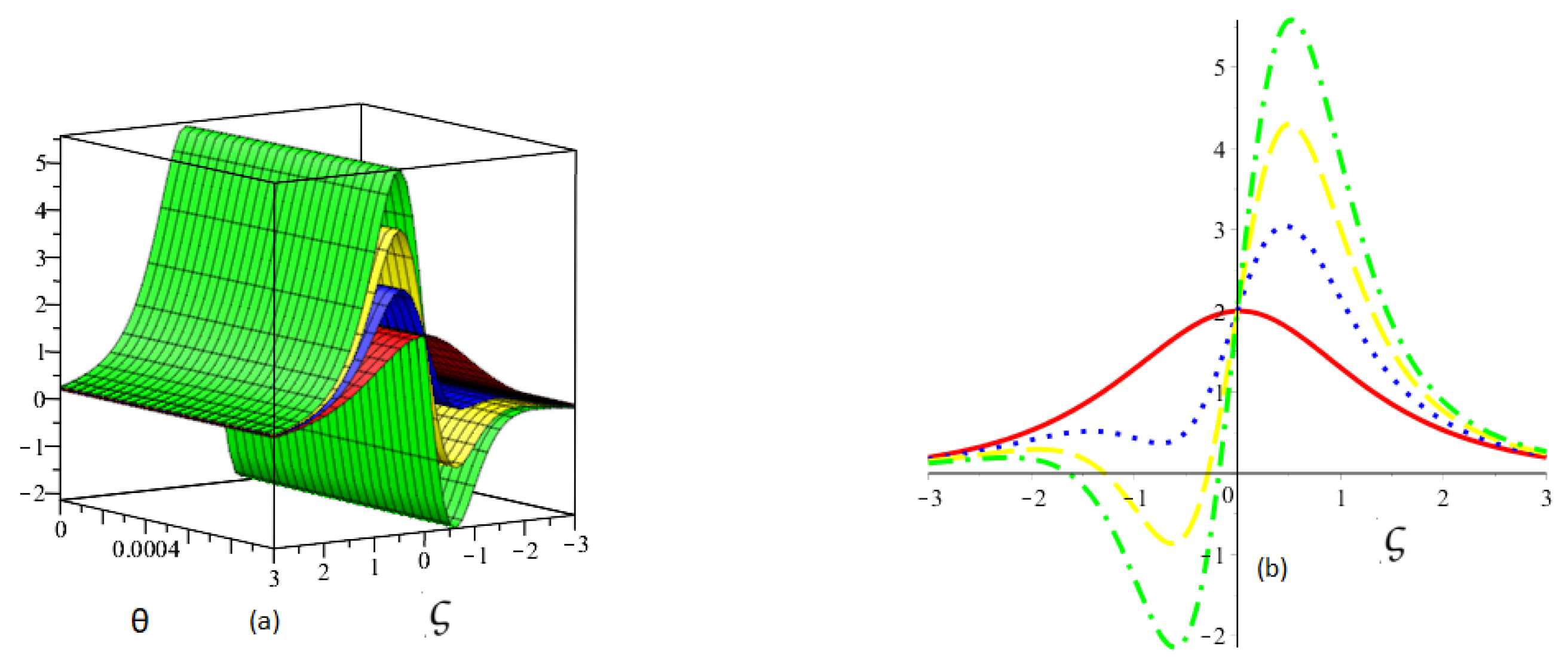 Fractalfract 07 00259 g006 Fractalfract 07 00259 g006